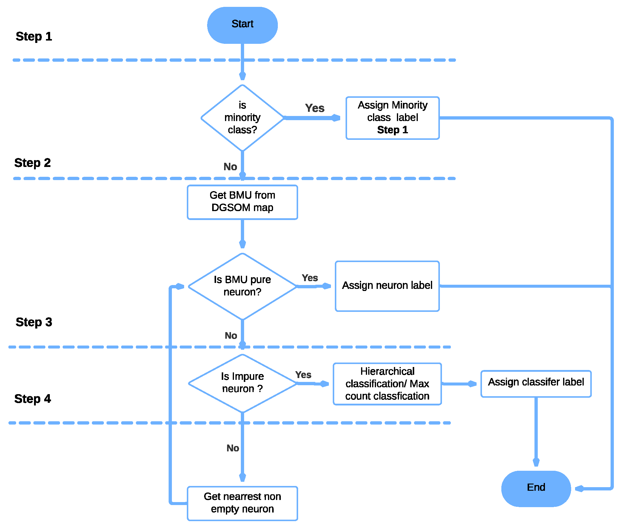 Technologies 12 00204 g003