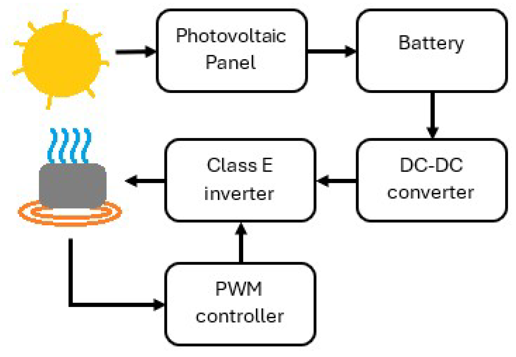 Technologies 12 00206 g006 Technologies 12 00206 g006