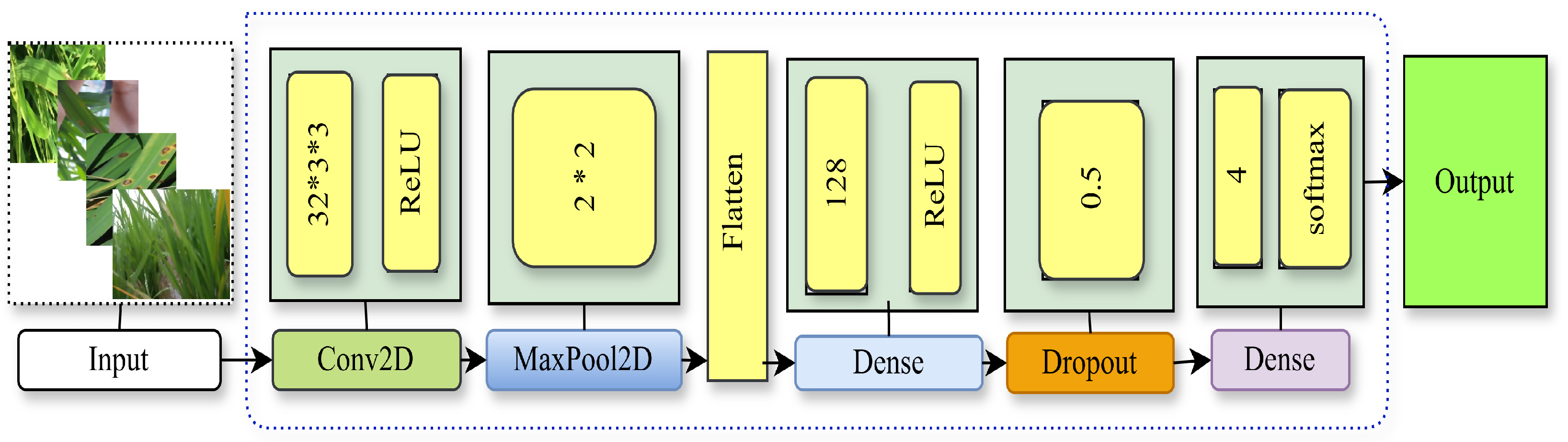 Technologies 12 00214 g003