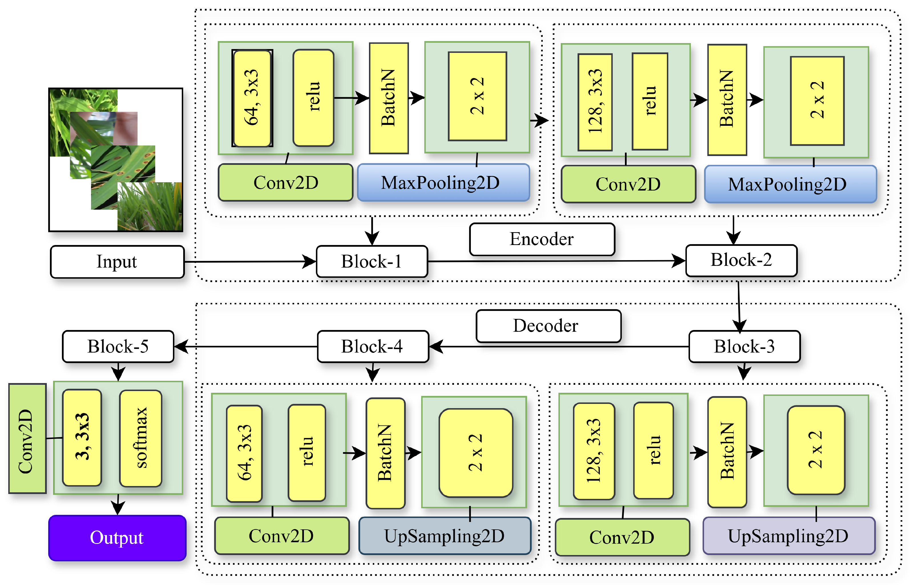 Technologies 12 00214 g004