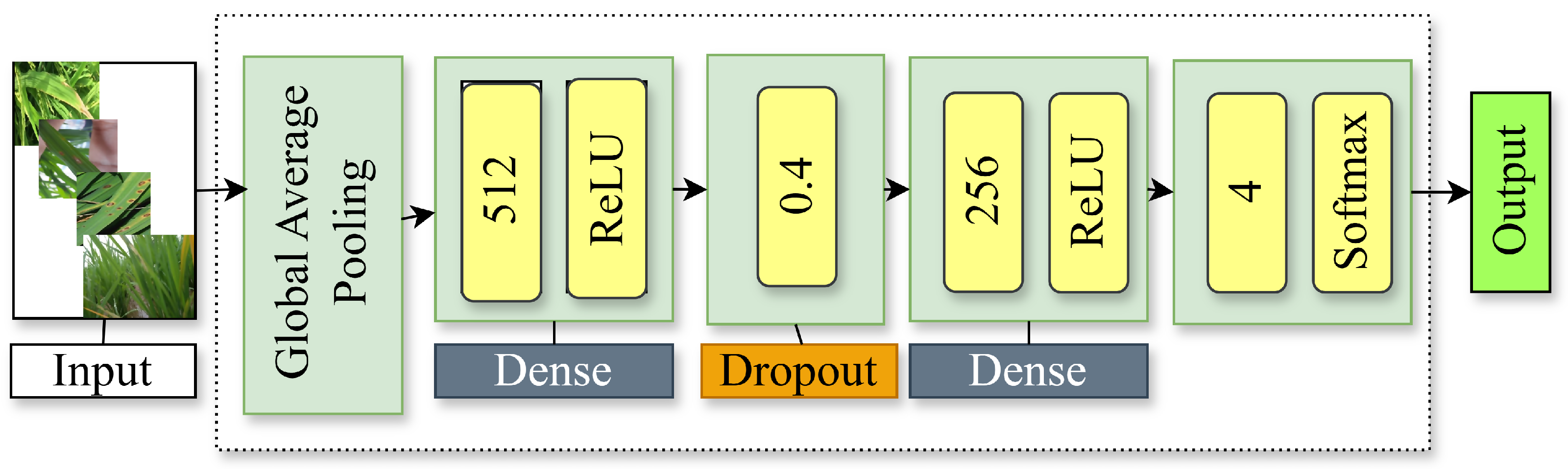 Technologies 12 00214 g005