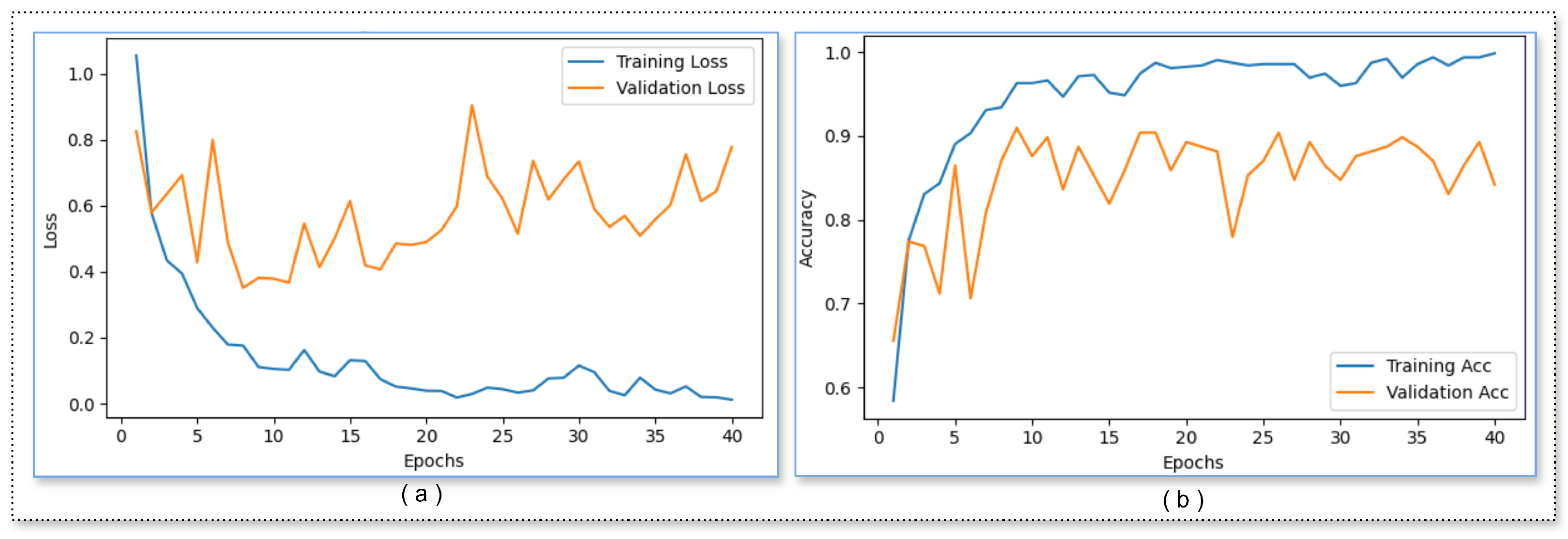 Technologies 12 00214 g007