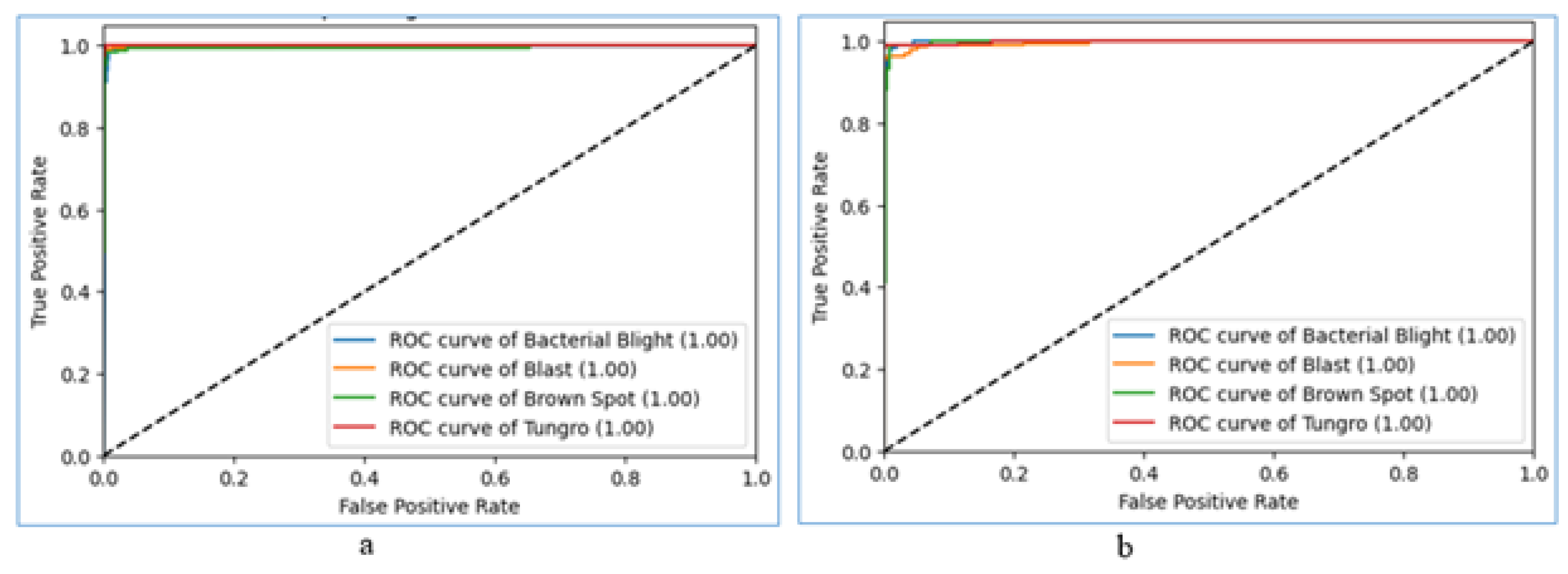 Technologies 12 00214 g010