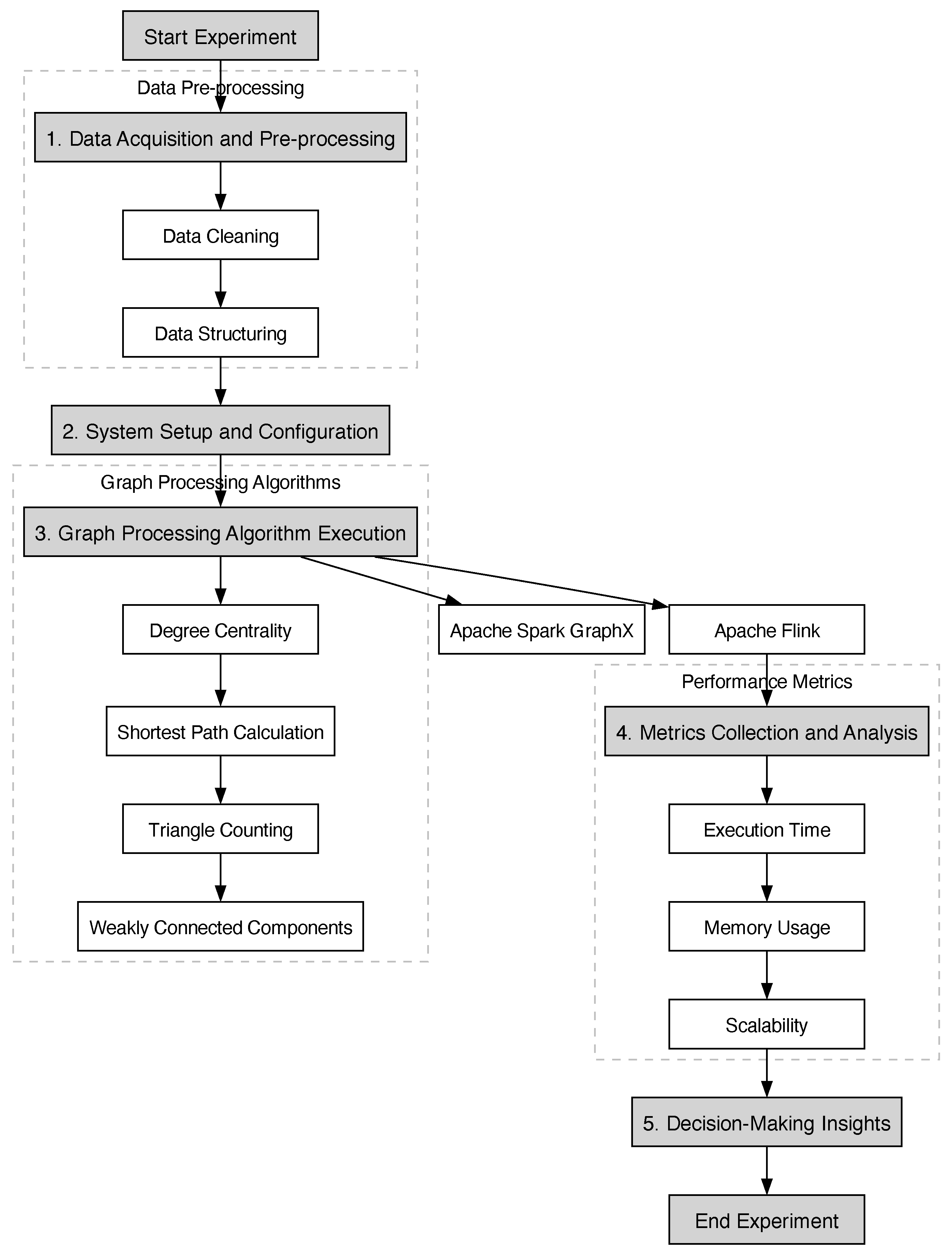 Technologies 12 00217 g001