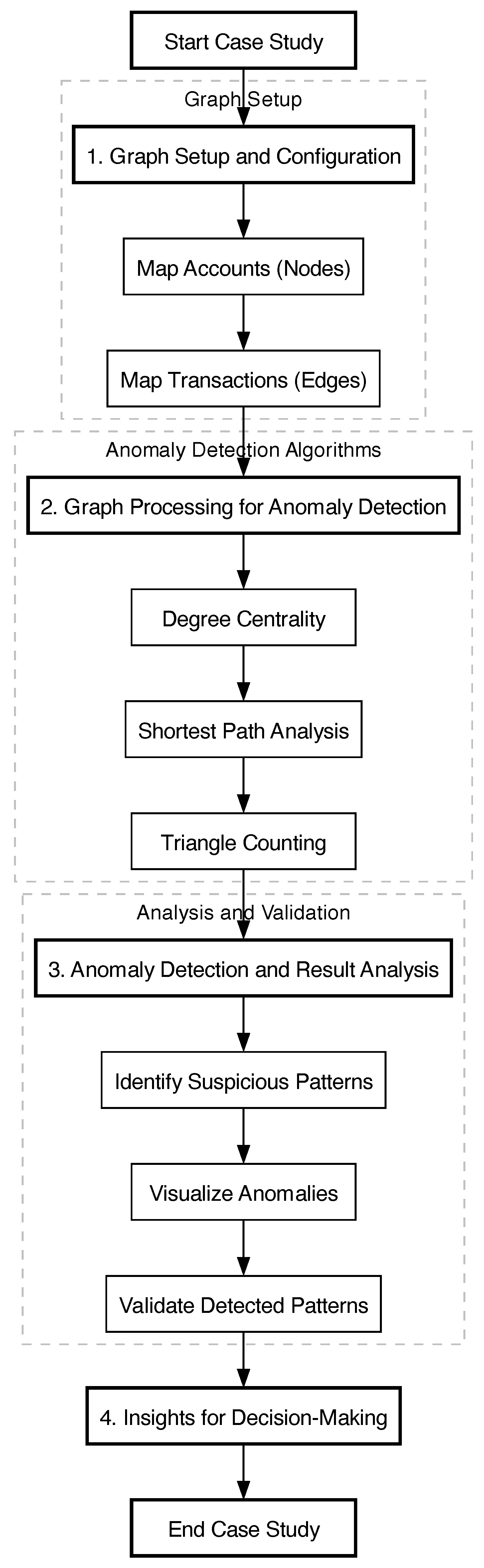 Technologies 12 00217 g002