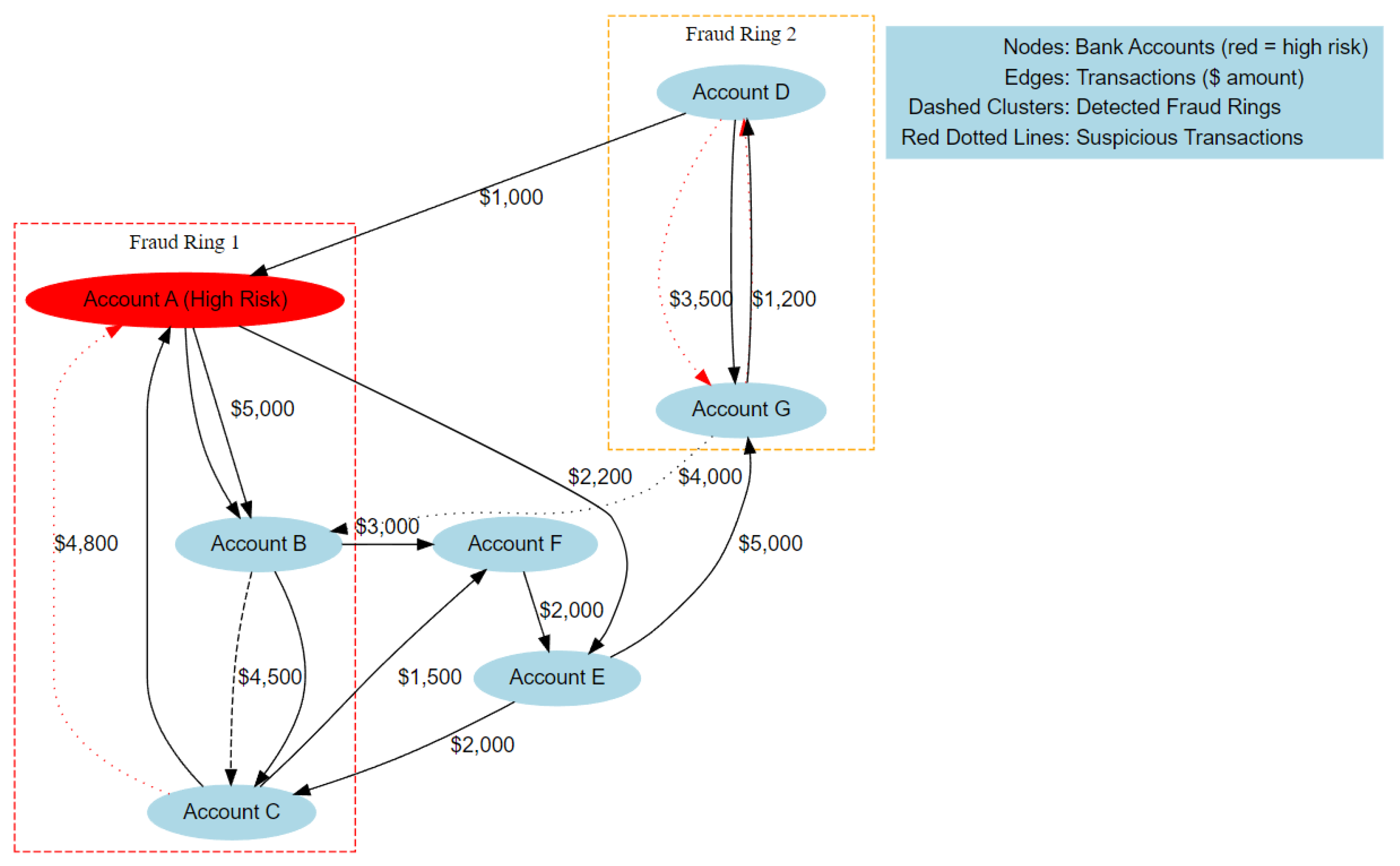 Technologies 12 00217 g003