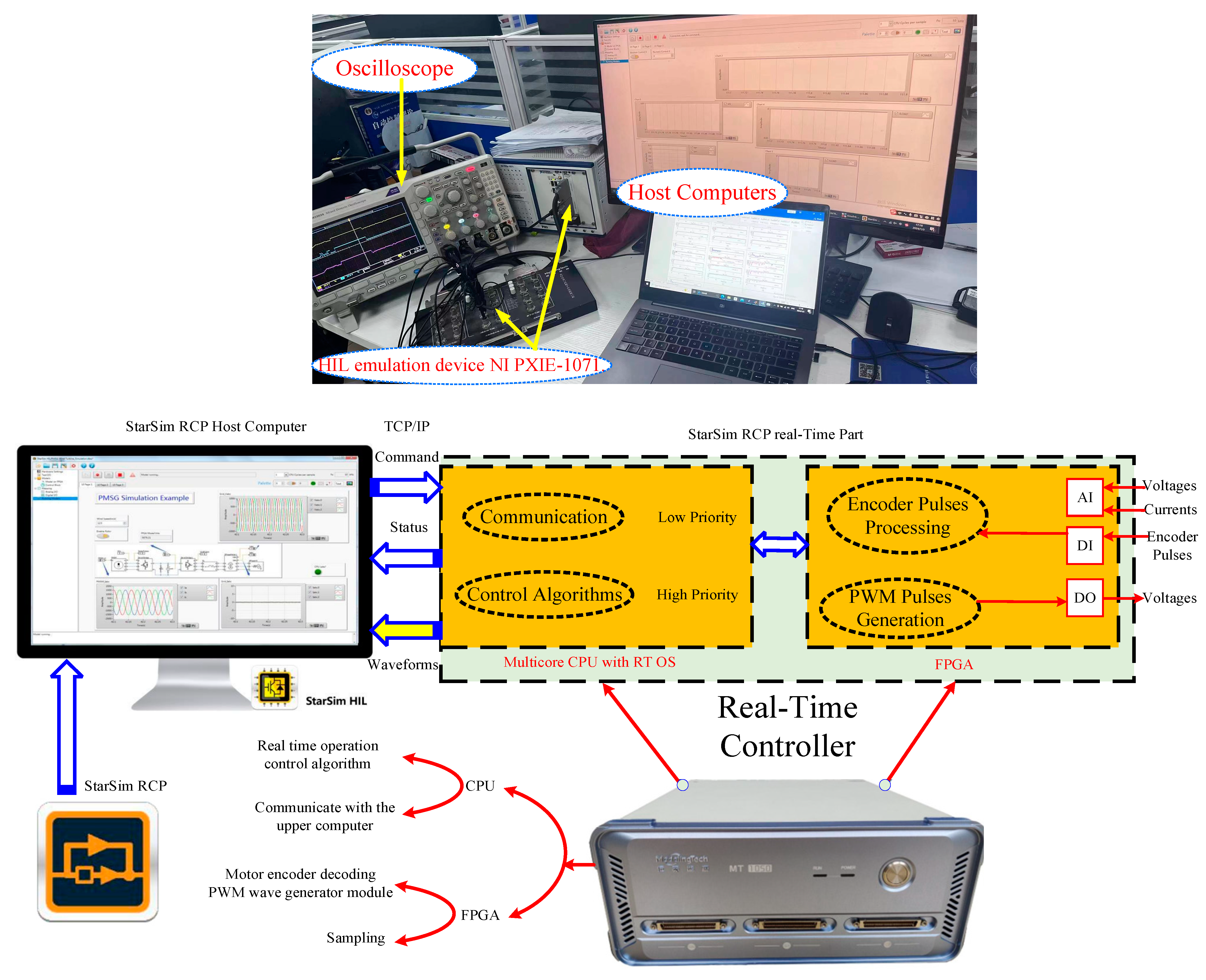Technologies 12 00226 g018 Technologies 12 00226 g018