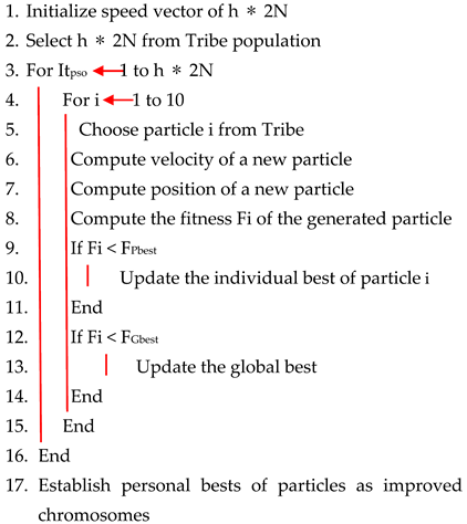 Technologies 12 00226 i004