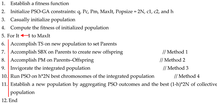 Technologies 12 00226 i005
