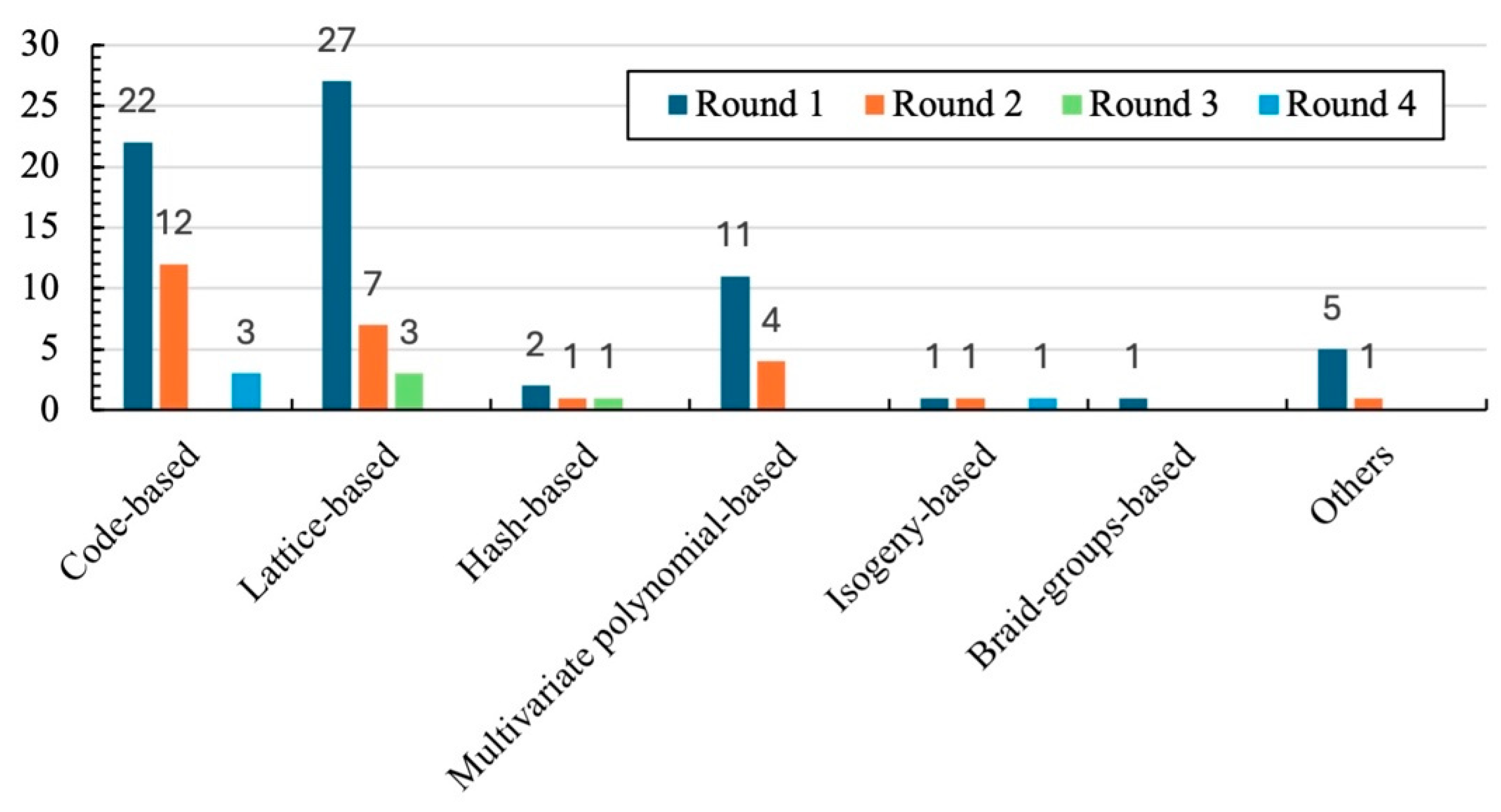Technologies 12 00241 g001