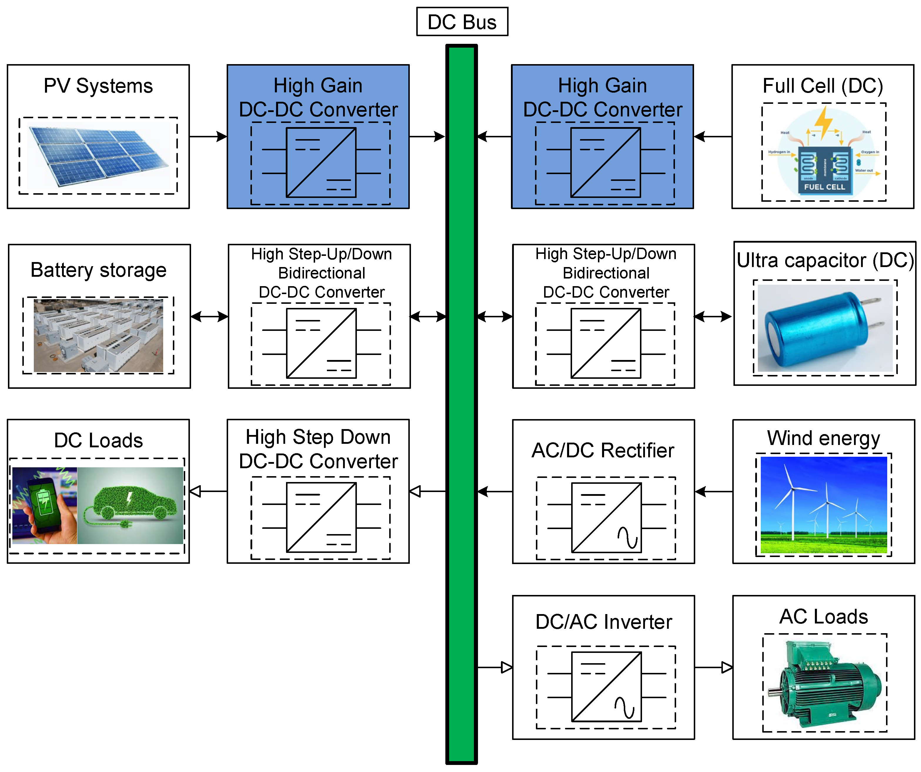 Isolated High-Gain DC-DC Converter with Nanocrystalline-Core ...