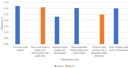 Technologies 12 00250 g017