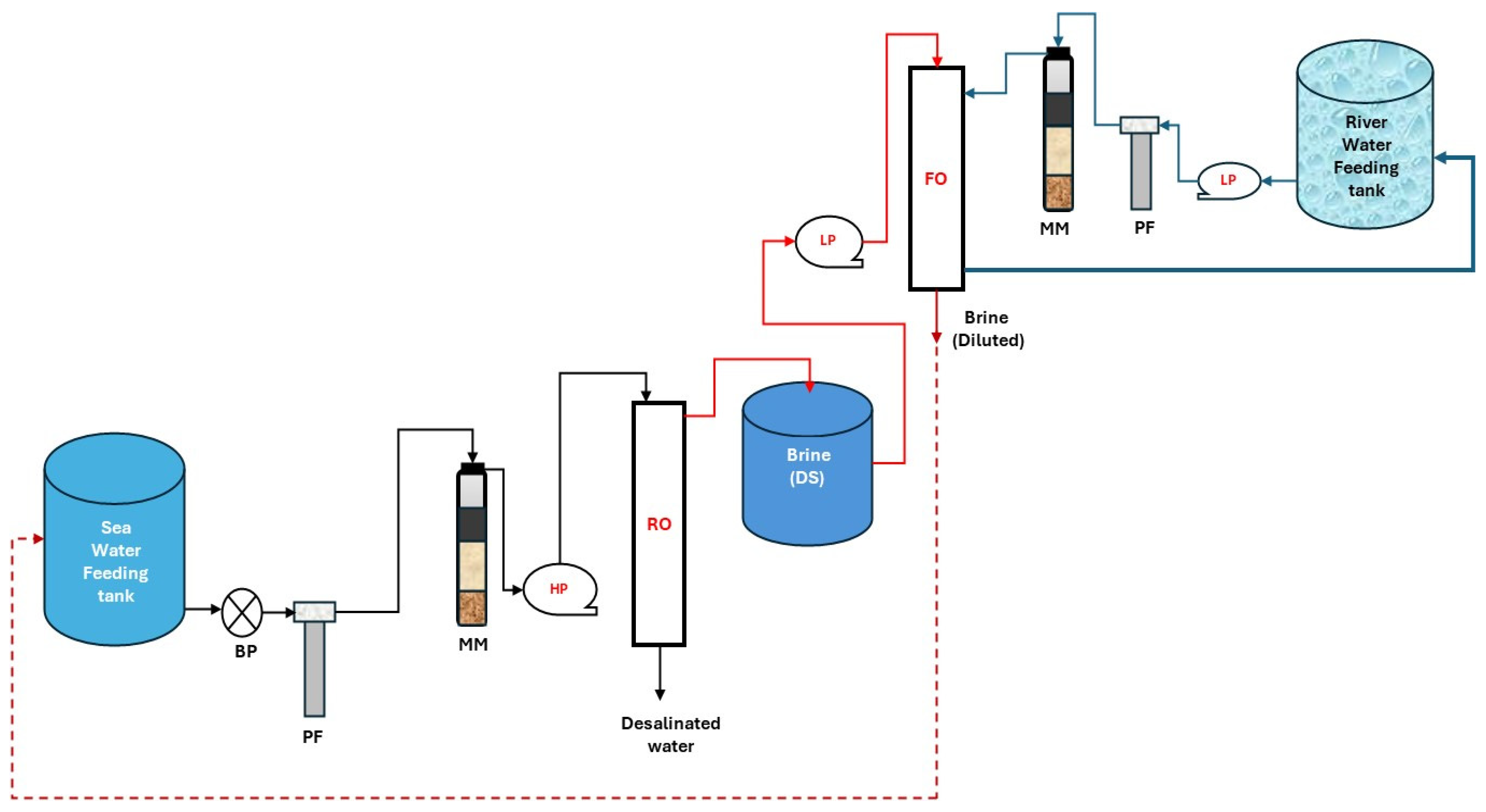 Technologies 12 00253 g003
