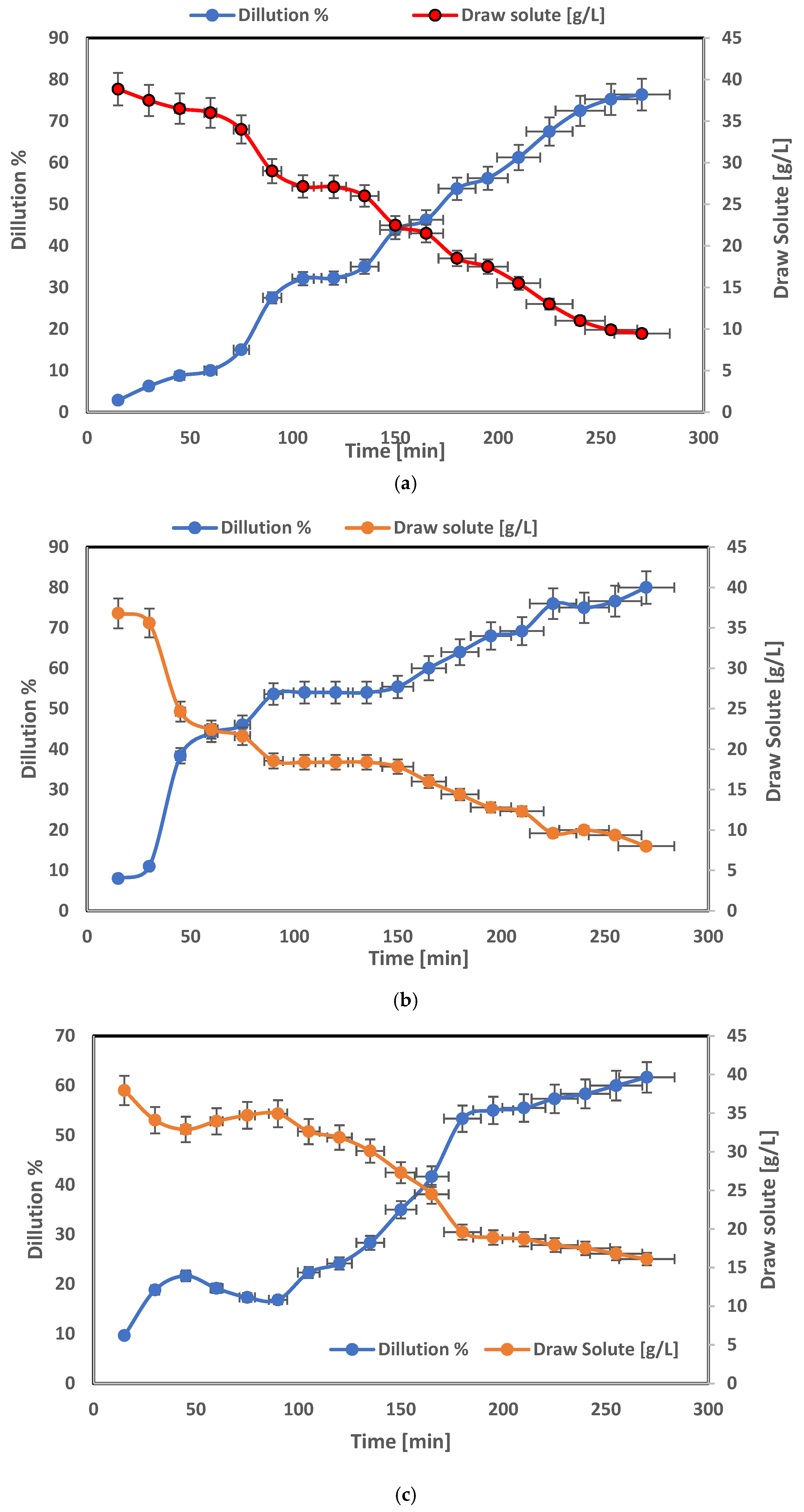 Technologies 12 00253 g007