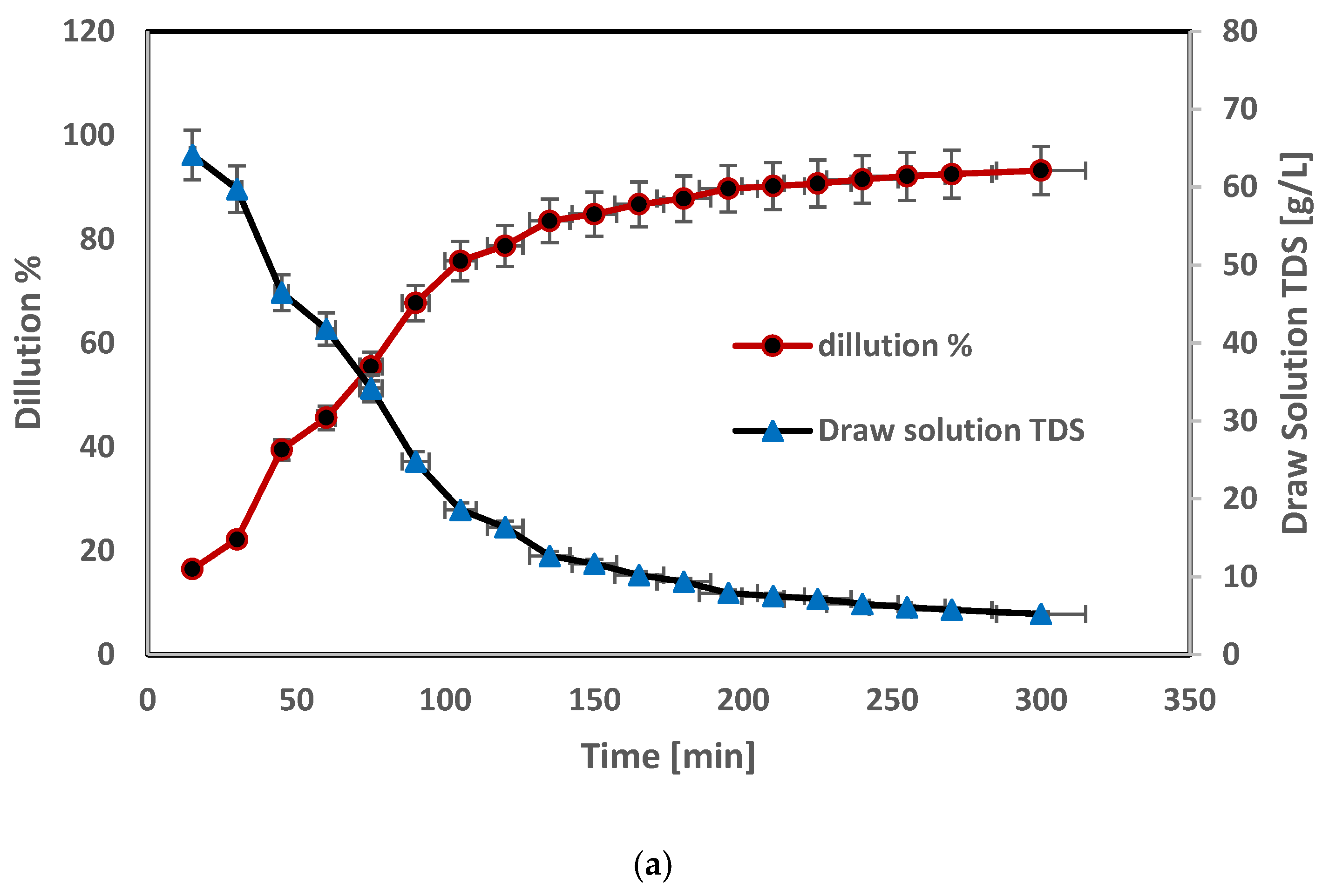 Technologies 12 00253 g010a