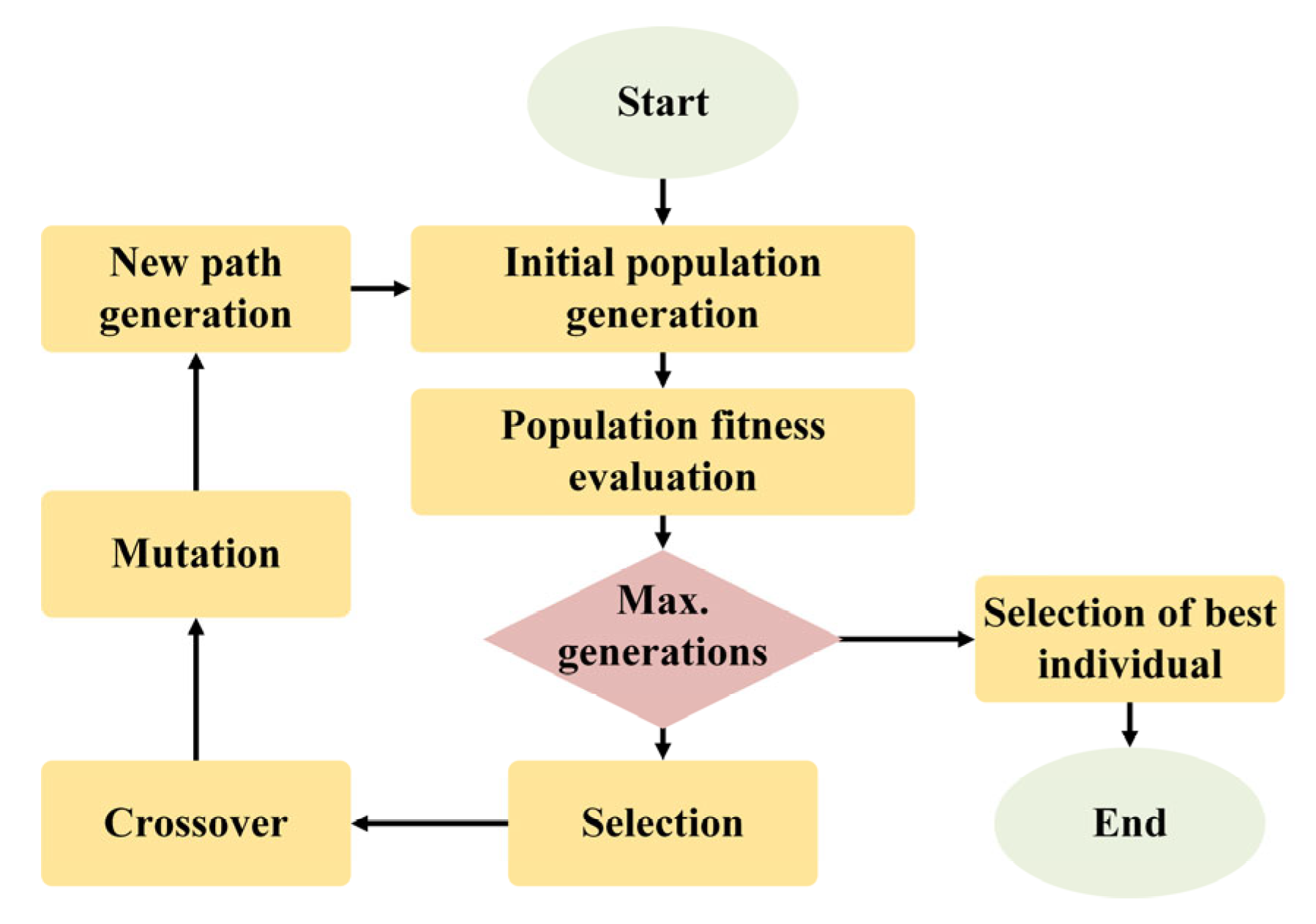 Technologies 12 00255 g006