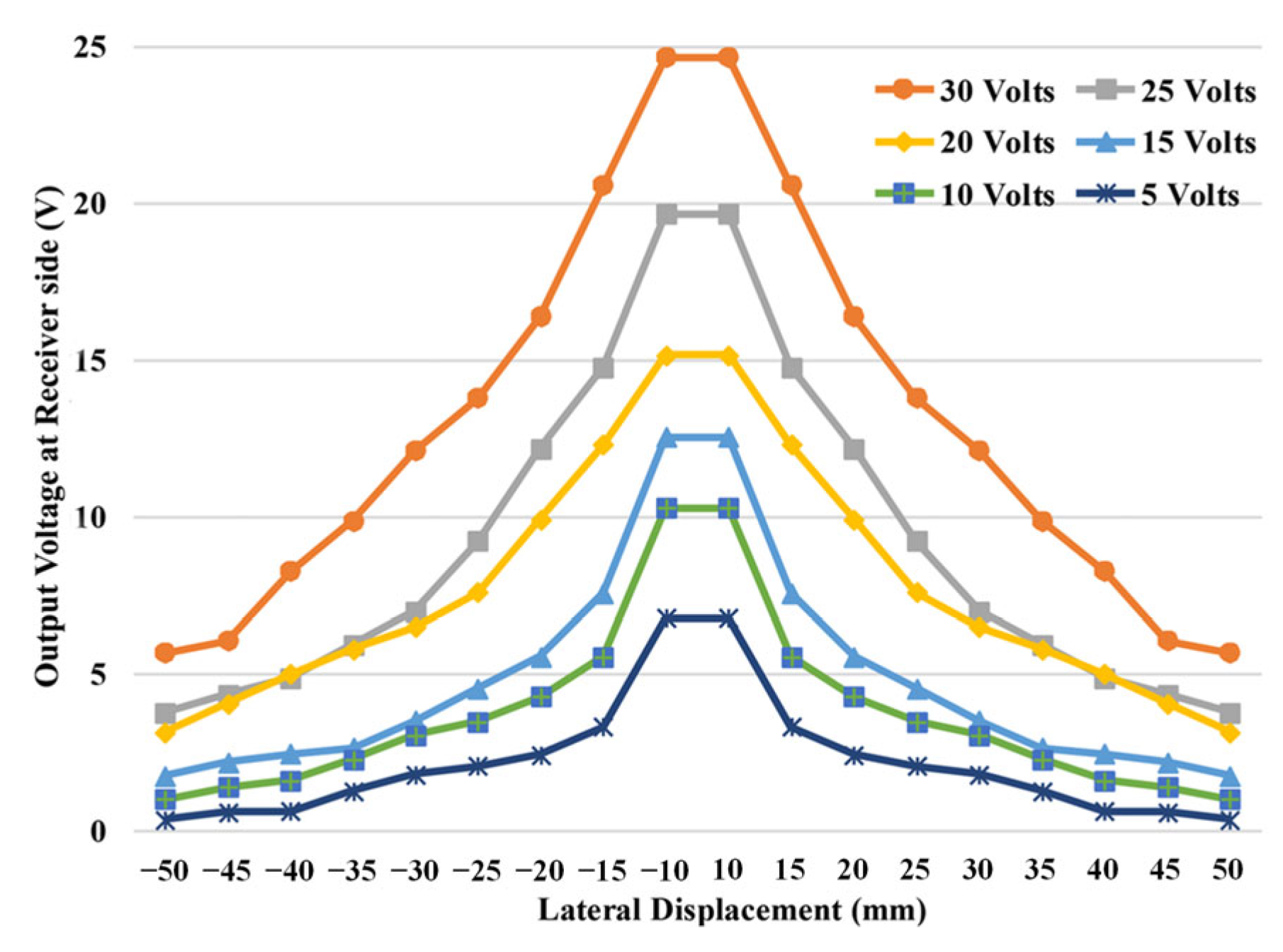 Technologies 12 00255 g010
