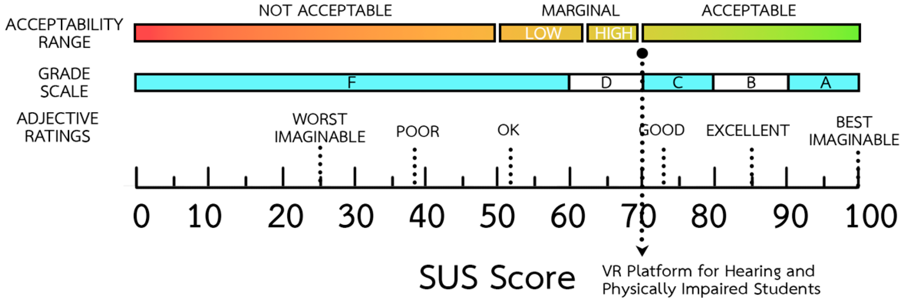 Technologies 13 00002 g007