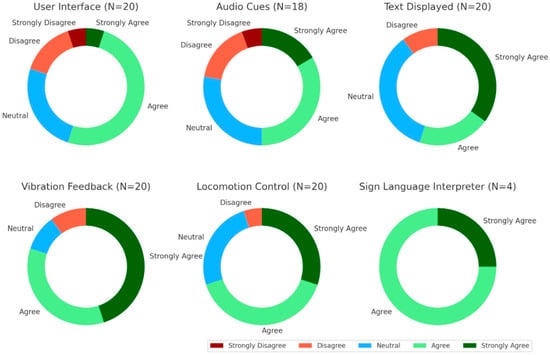 Technologies 13 00002 g008