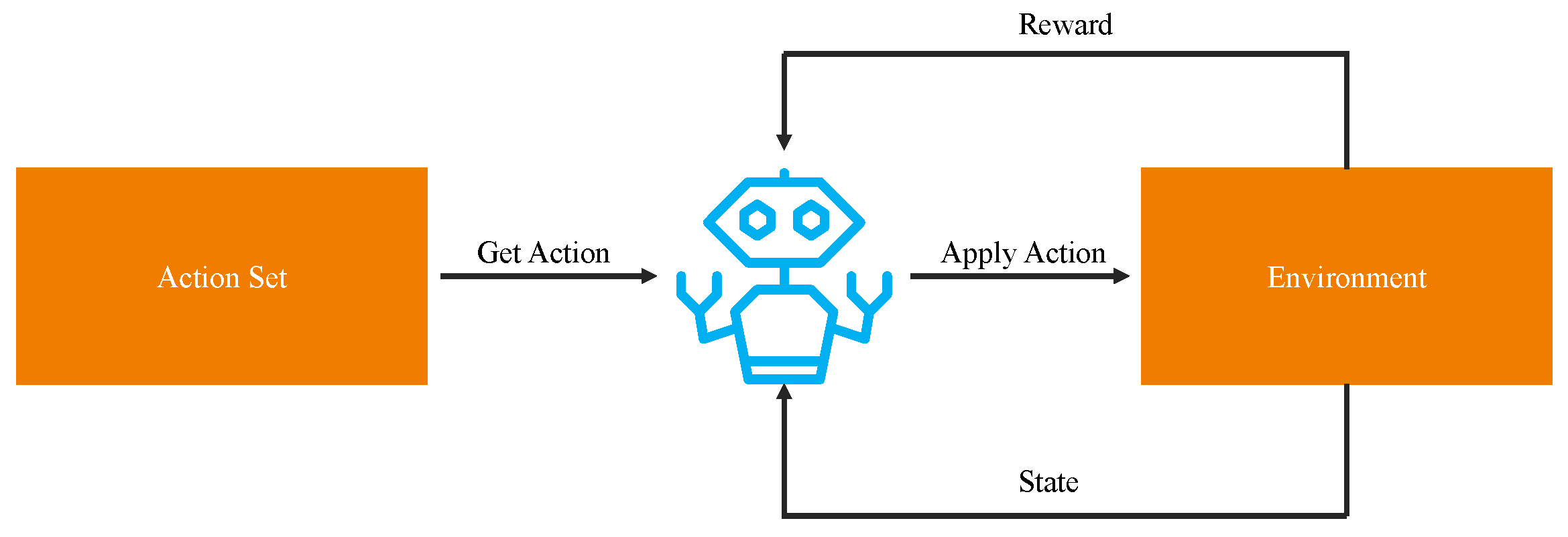Technologies 13 00004 g002