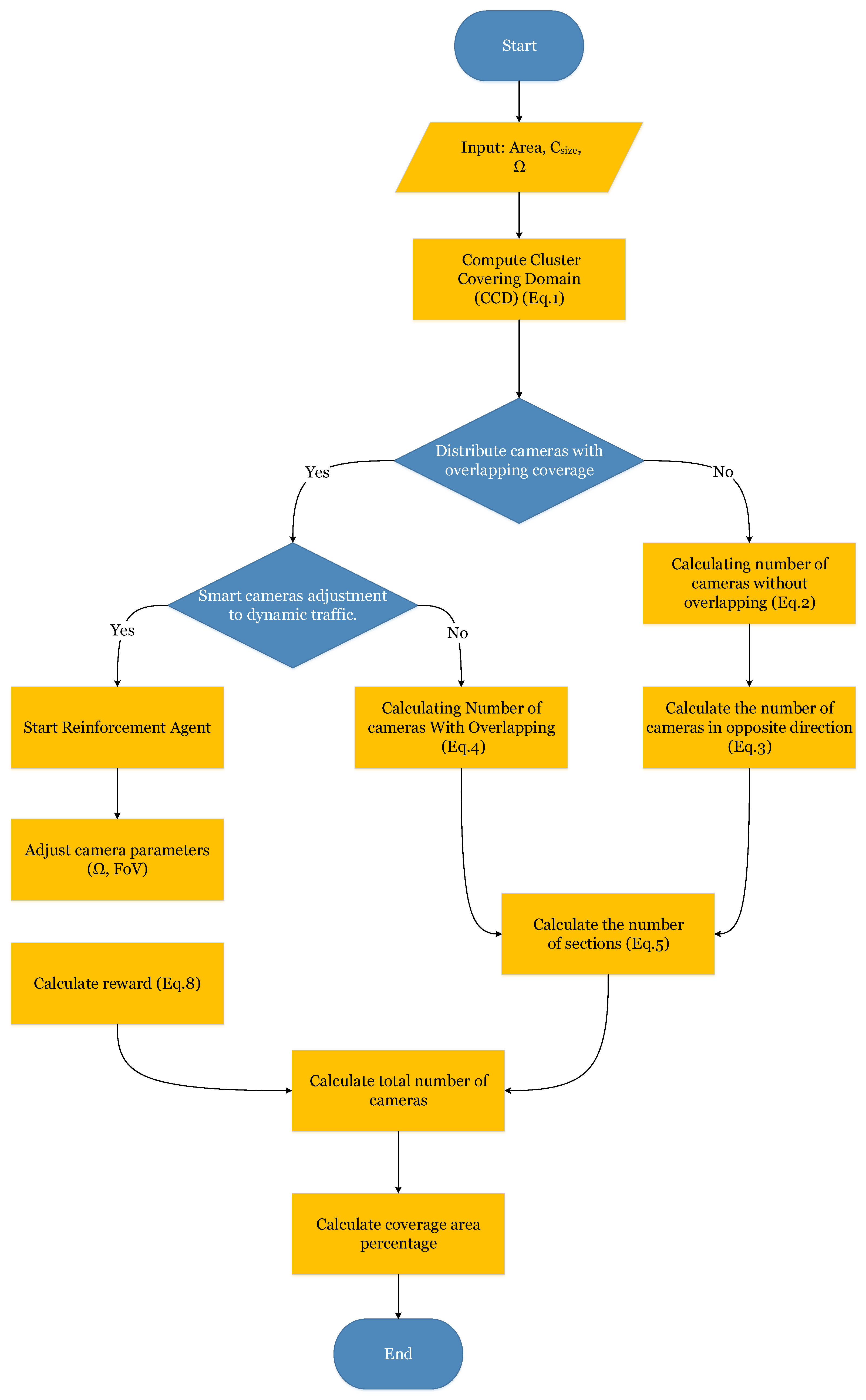 Technologies 13 00004 g010
