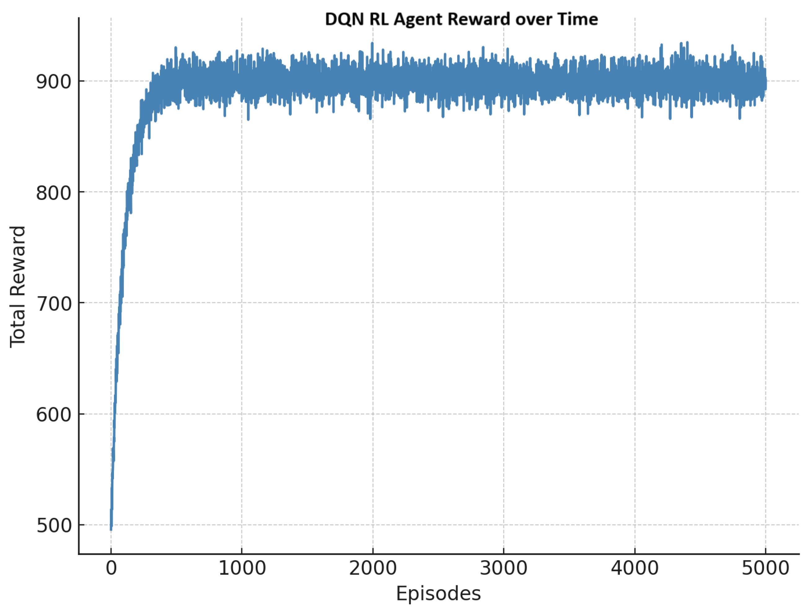 Technologies 13 00004 g015