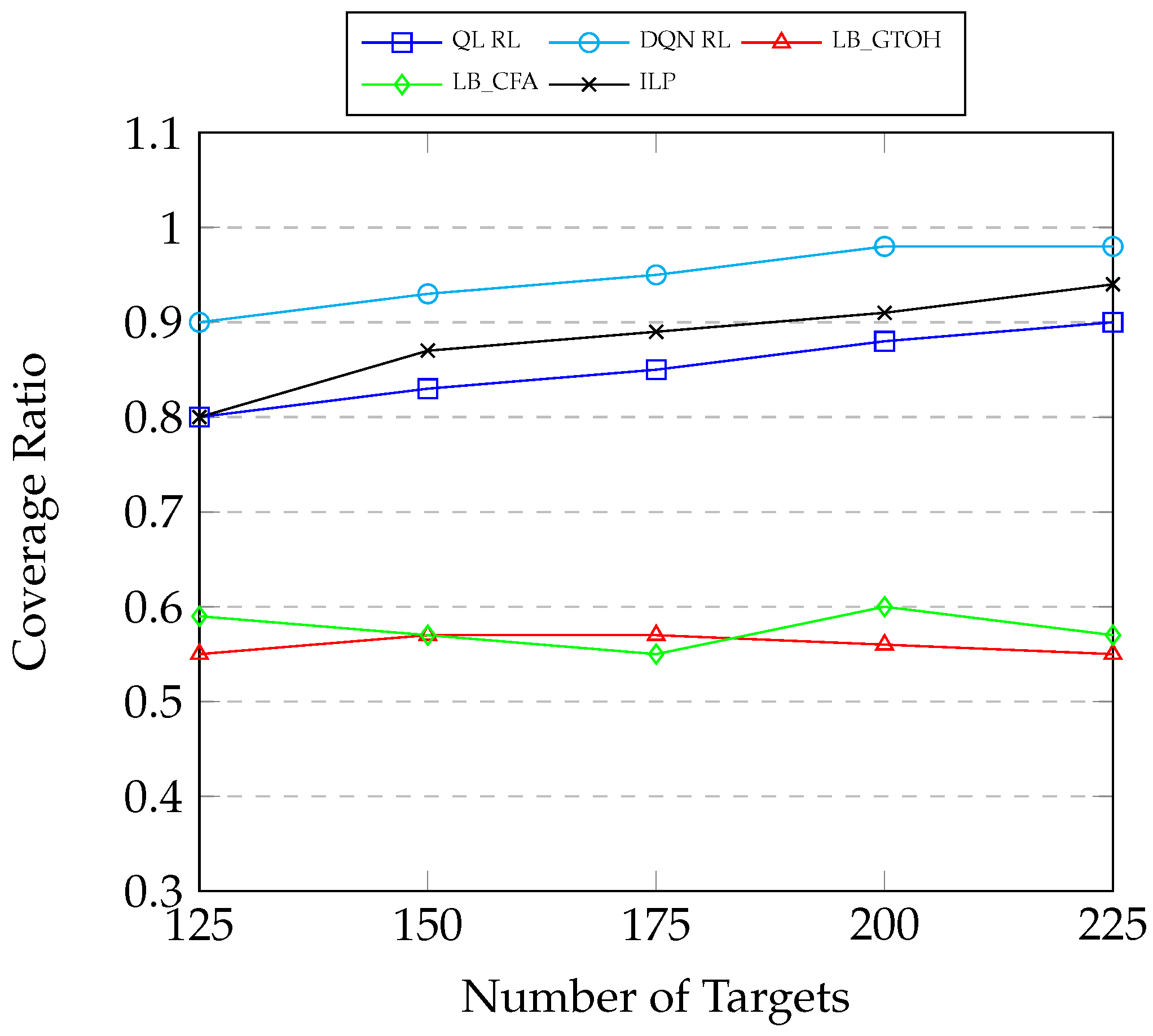 Technologies 13 00004 g019
