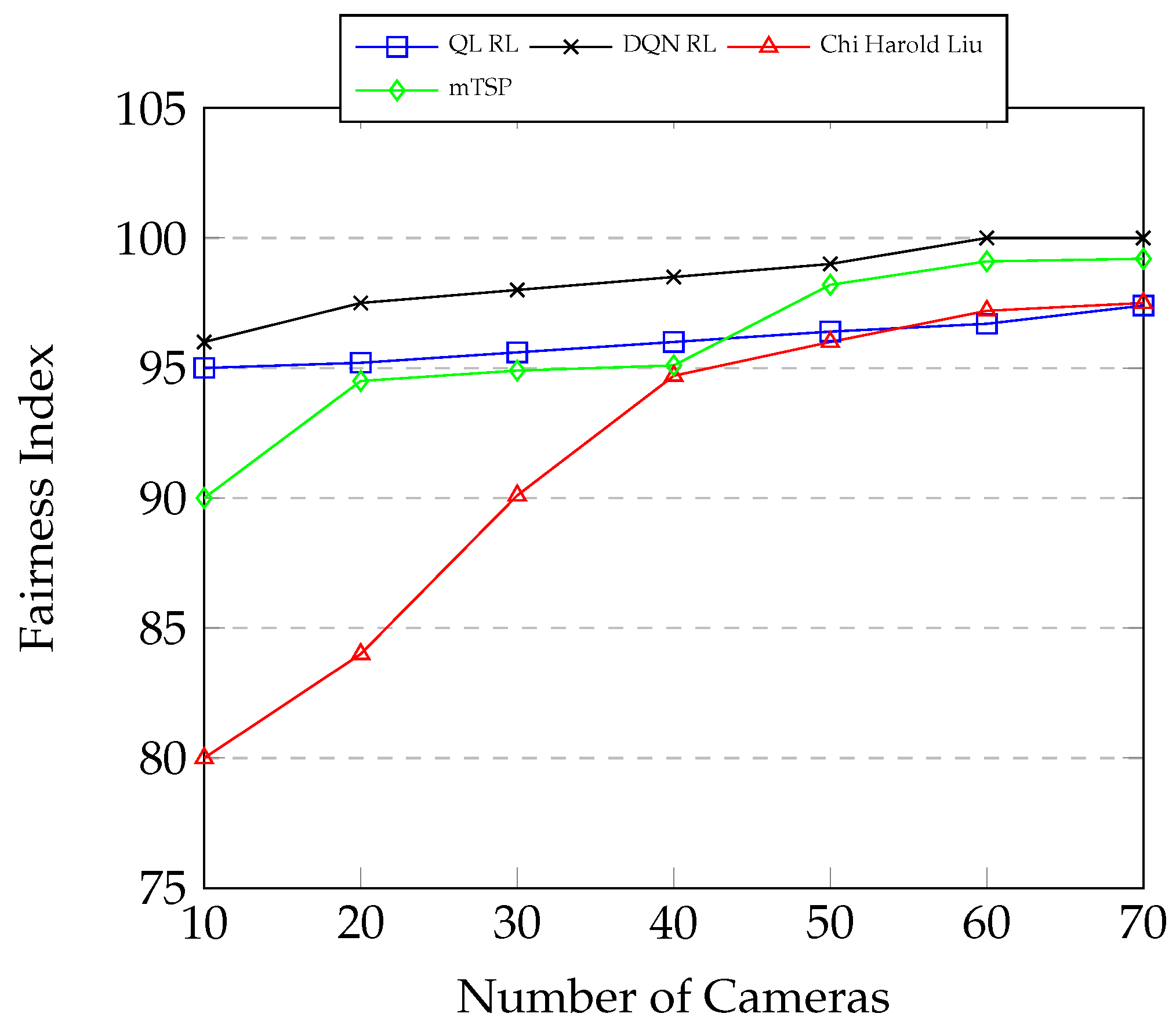 Technologies 13 00004 g020