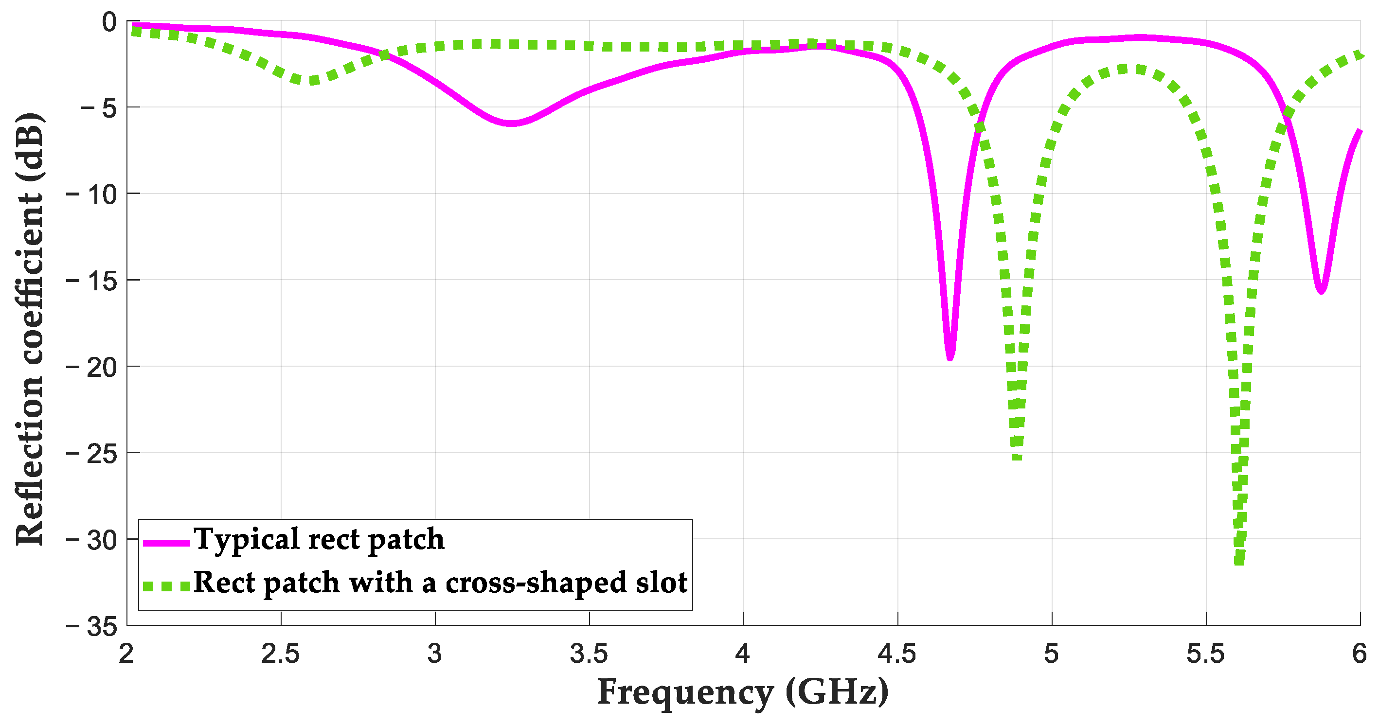 Technologies 13 00005 g003