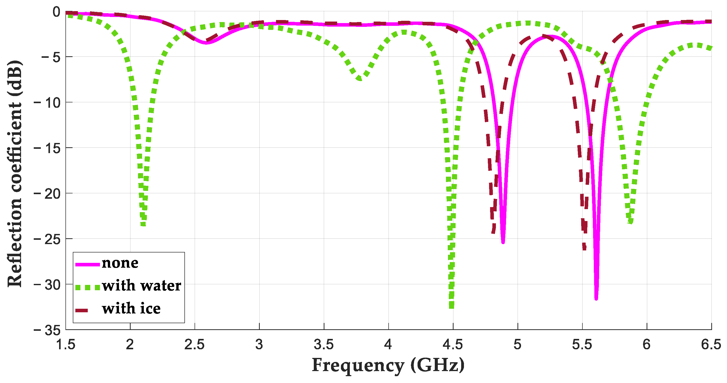 Technologies 13 00005 g005