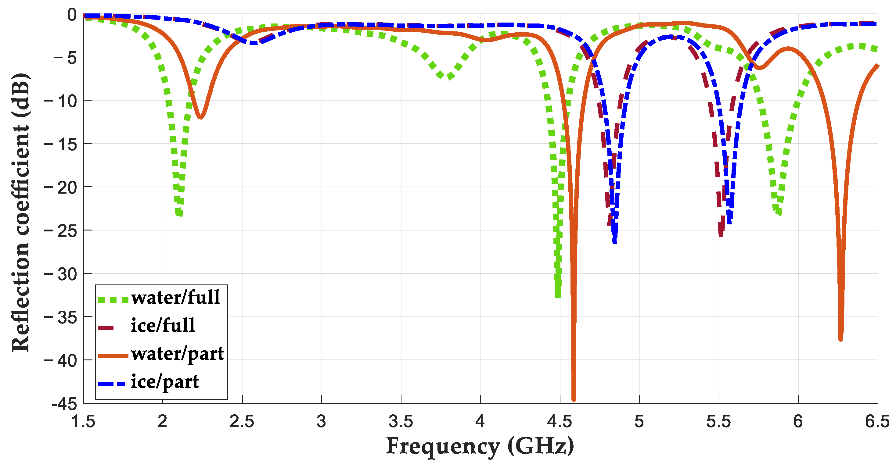 Technologies 13 00005 g006