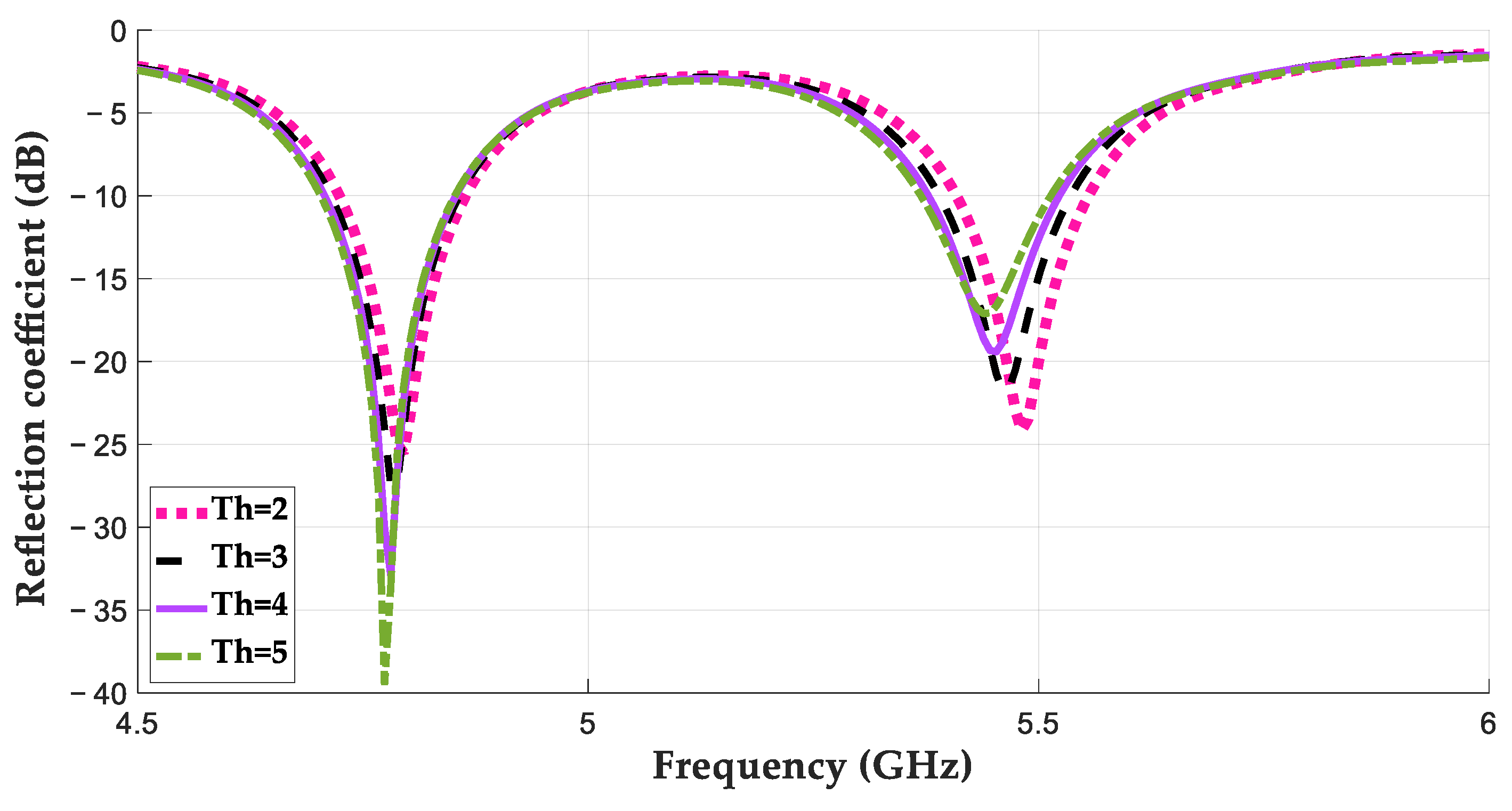 Technologies 13 00005 g010
