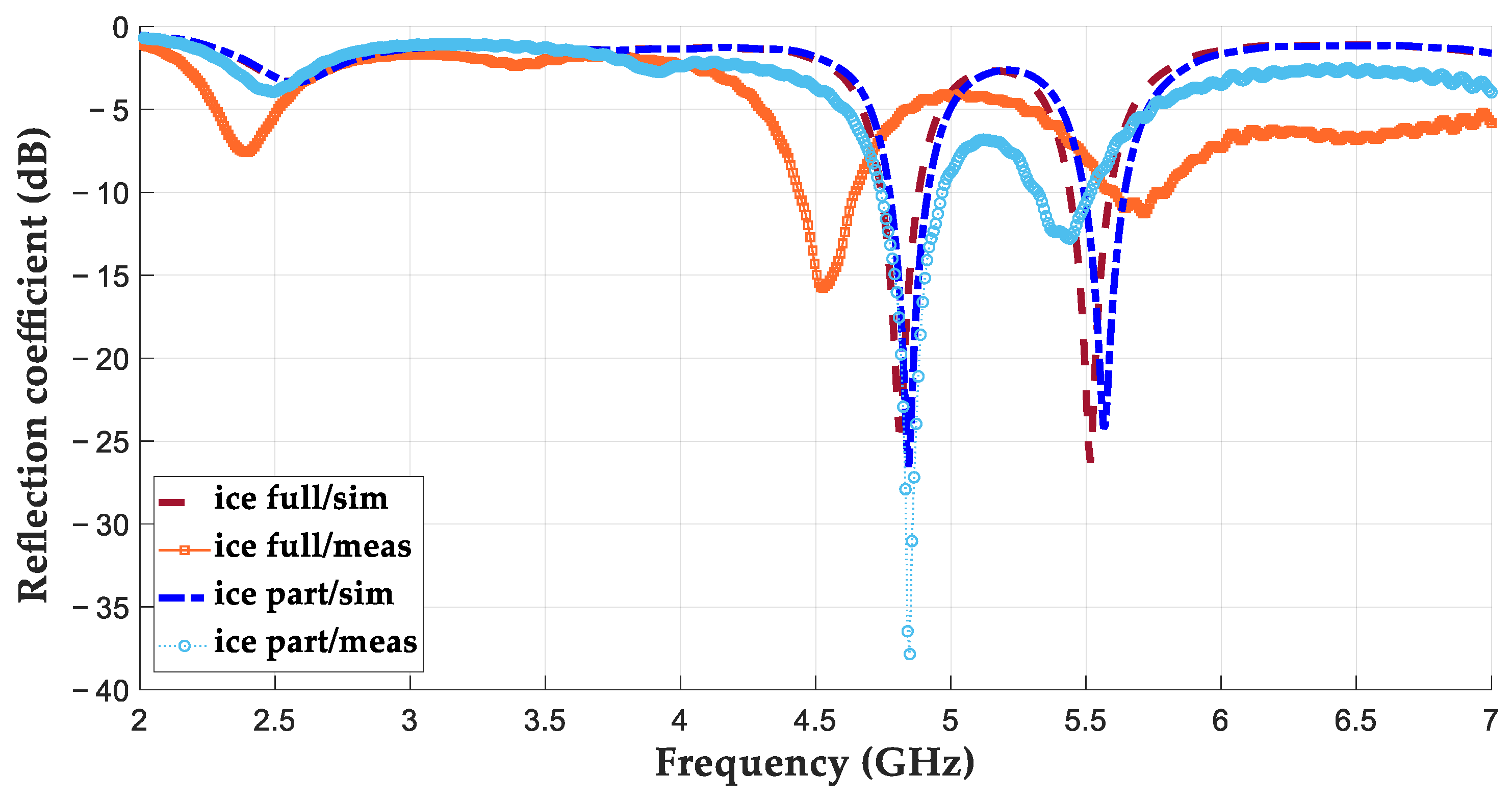 Technologies 13 00005 g014