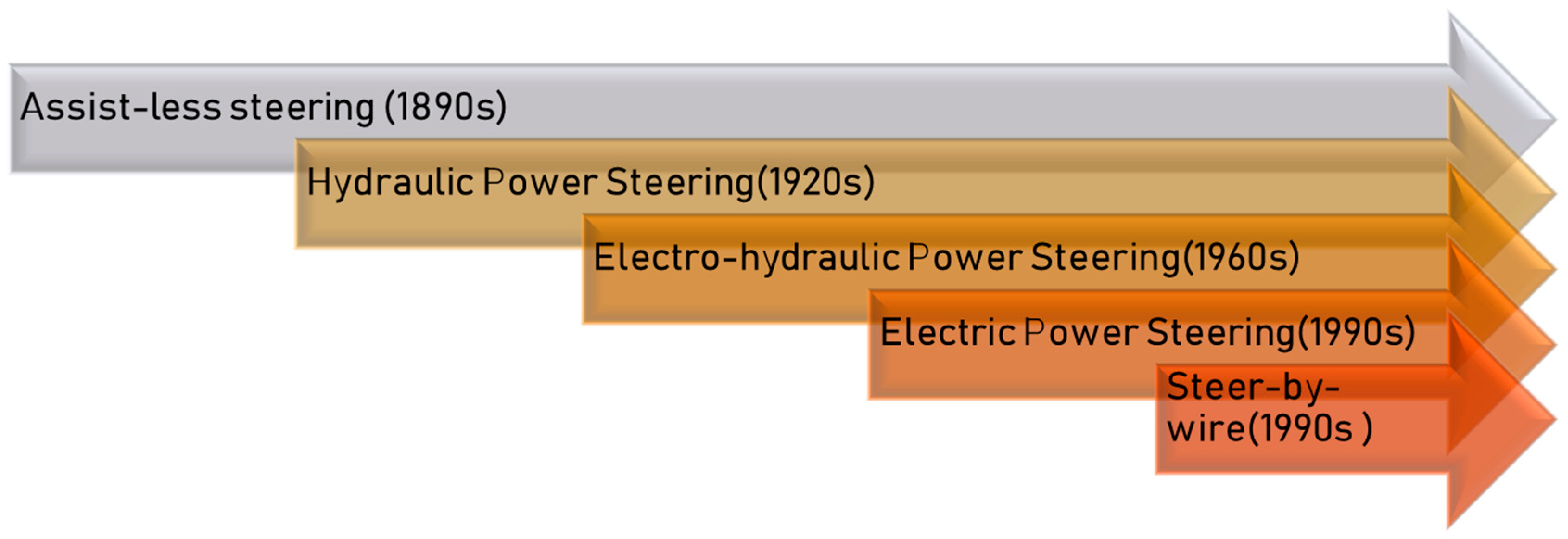 Technologies 13 00006 g001