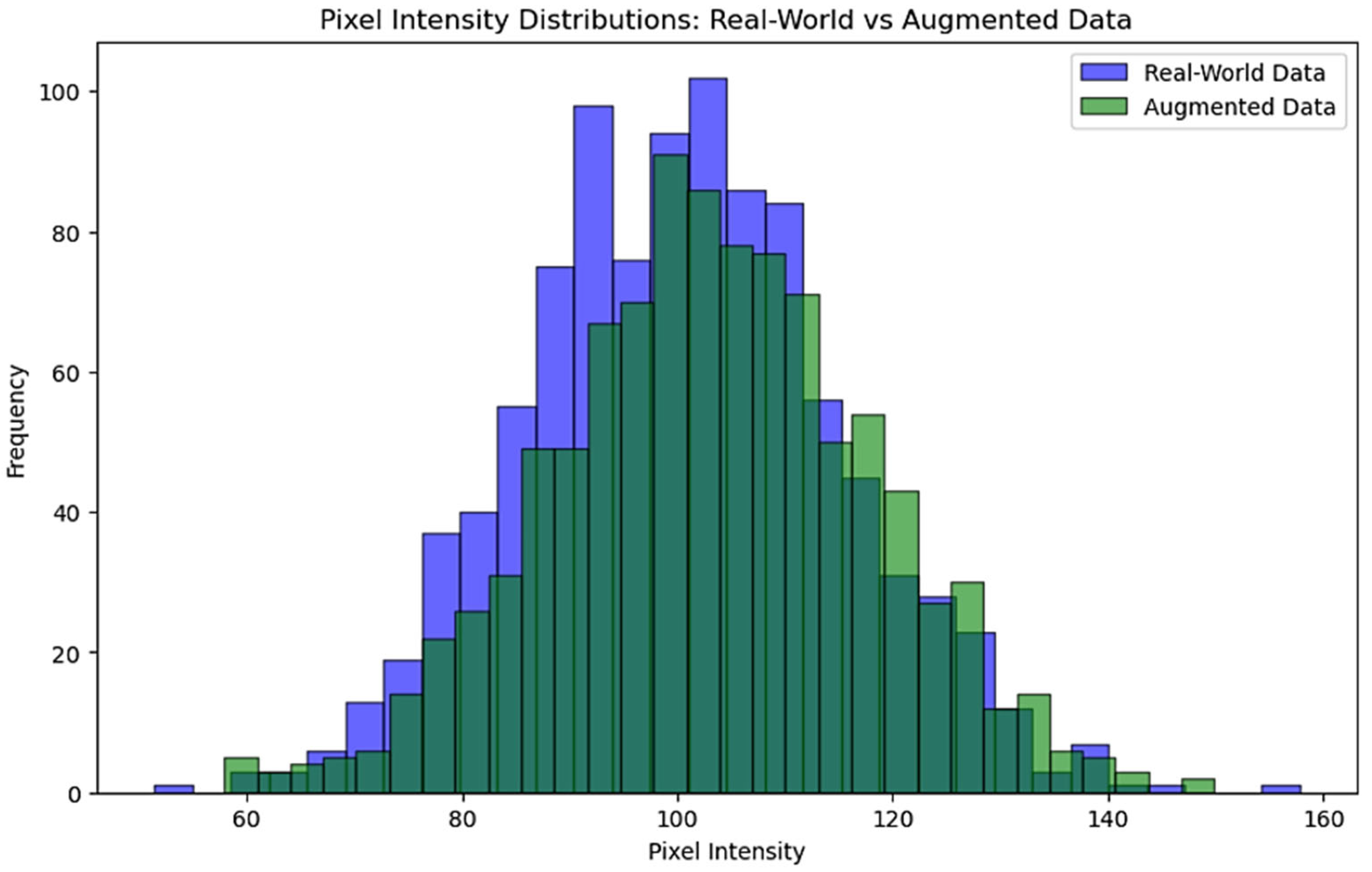 Technologies 13 00007 g005