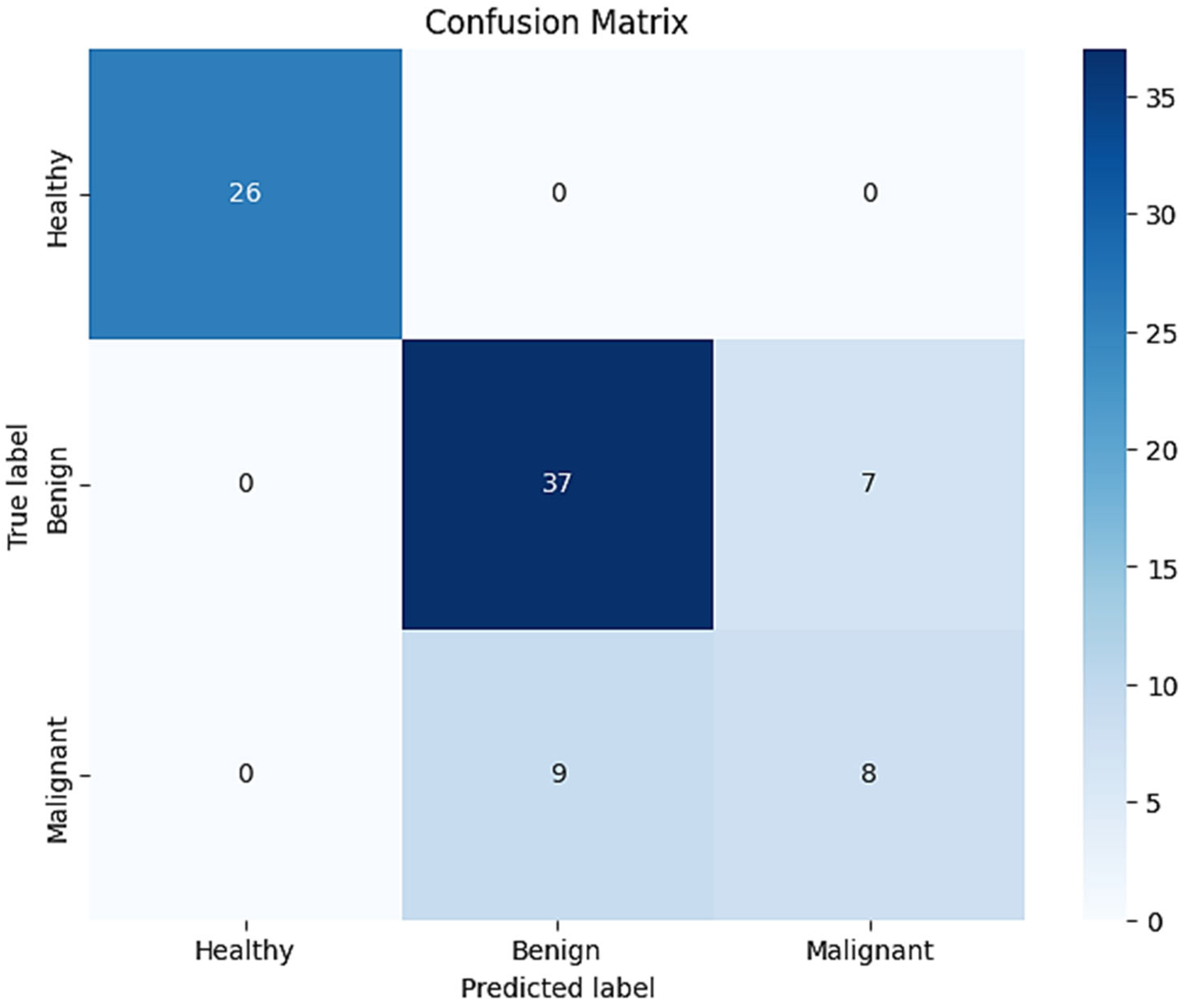 Technologies 13 00007 g010