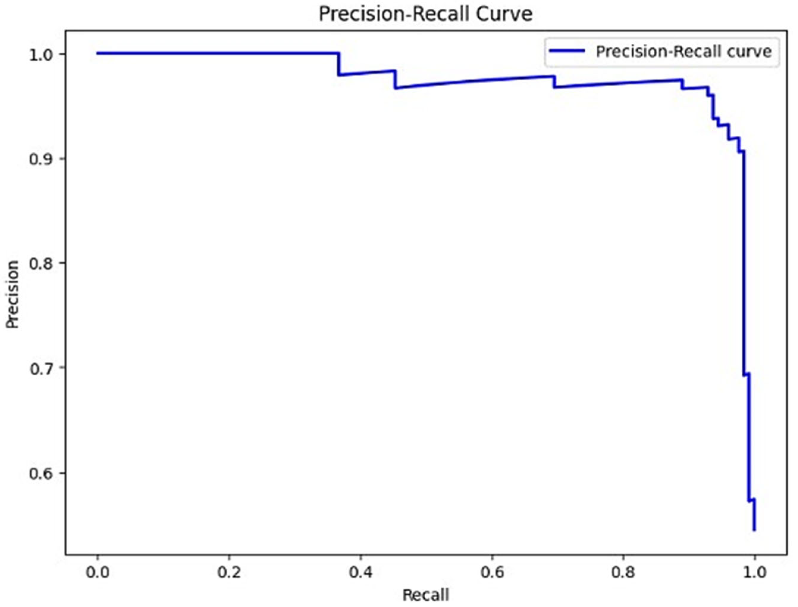 Technologies 13 00007 g011