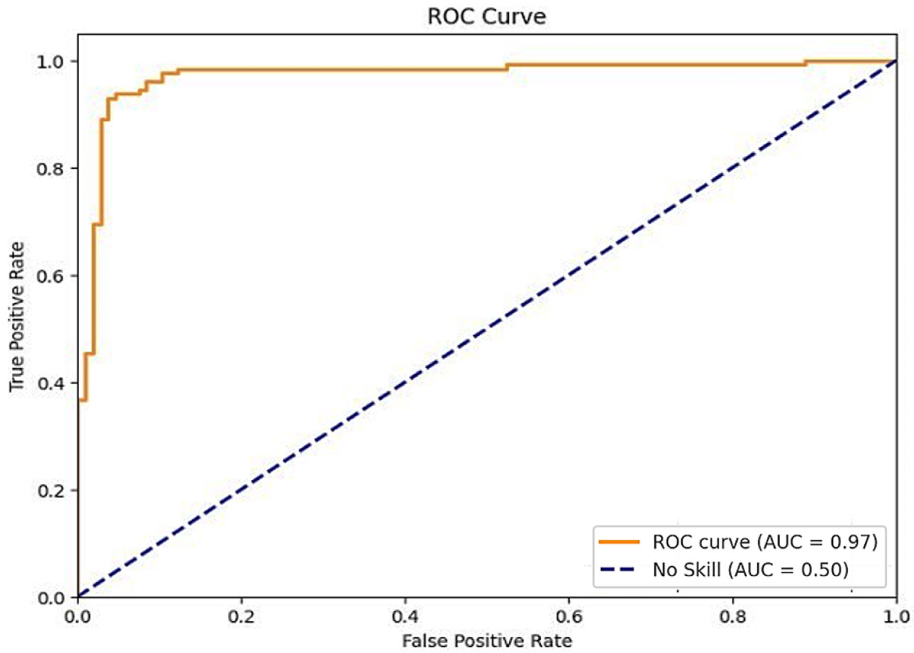 Technologies 13 00007 g012