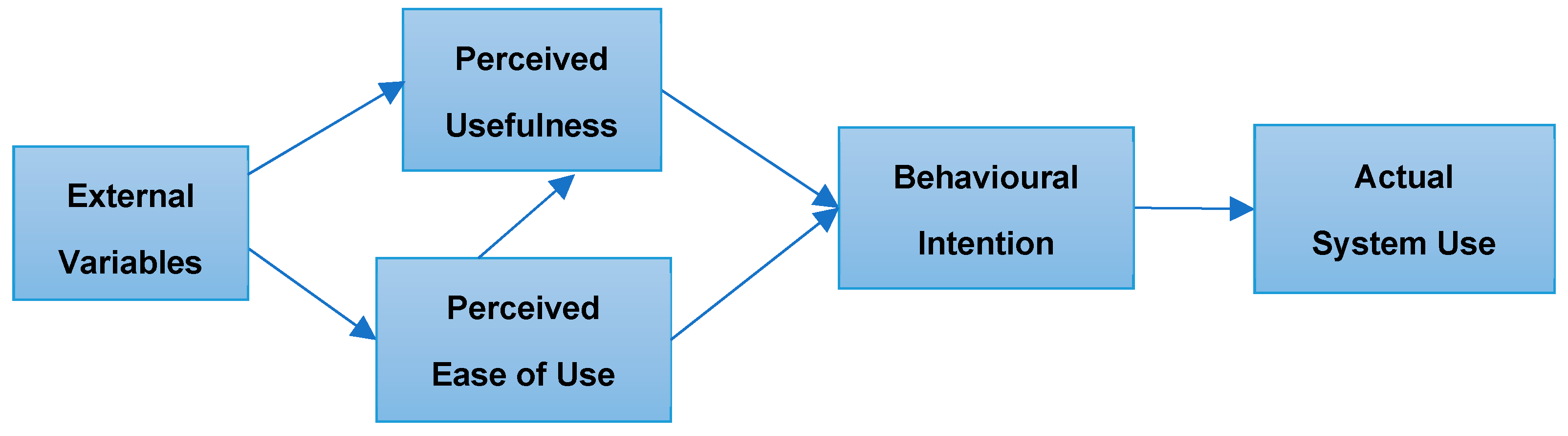Technologies 13 00009 g003