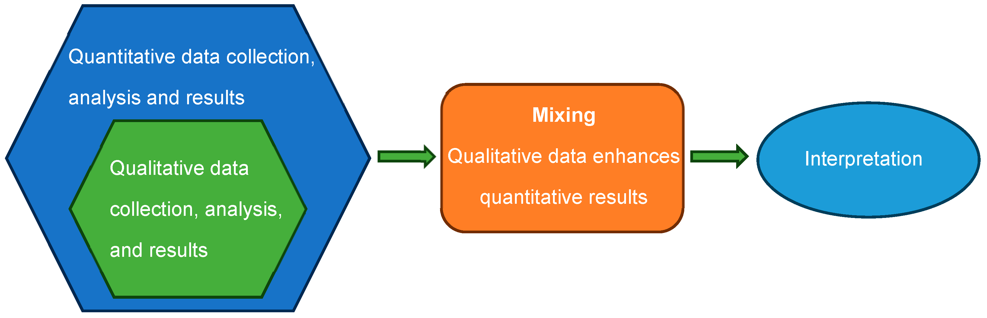 Technologies 13 00009 g005