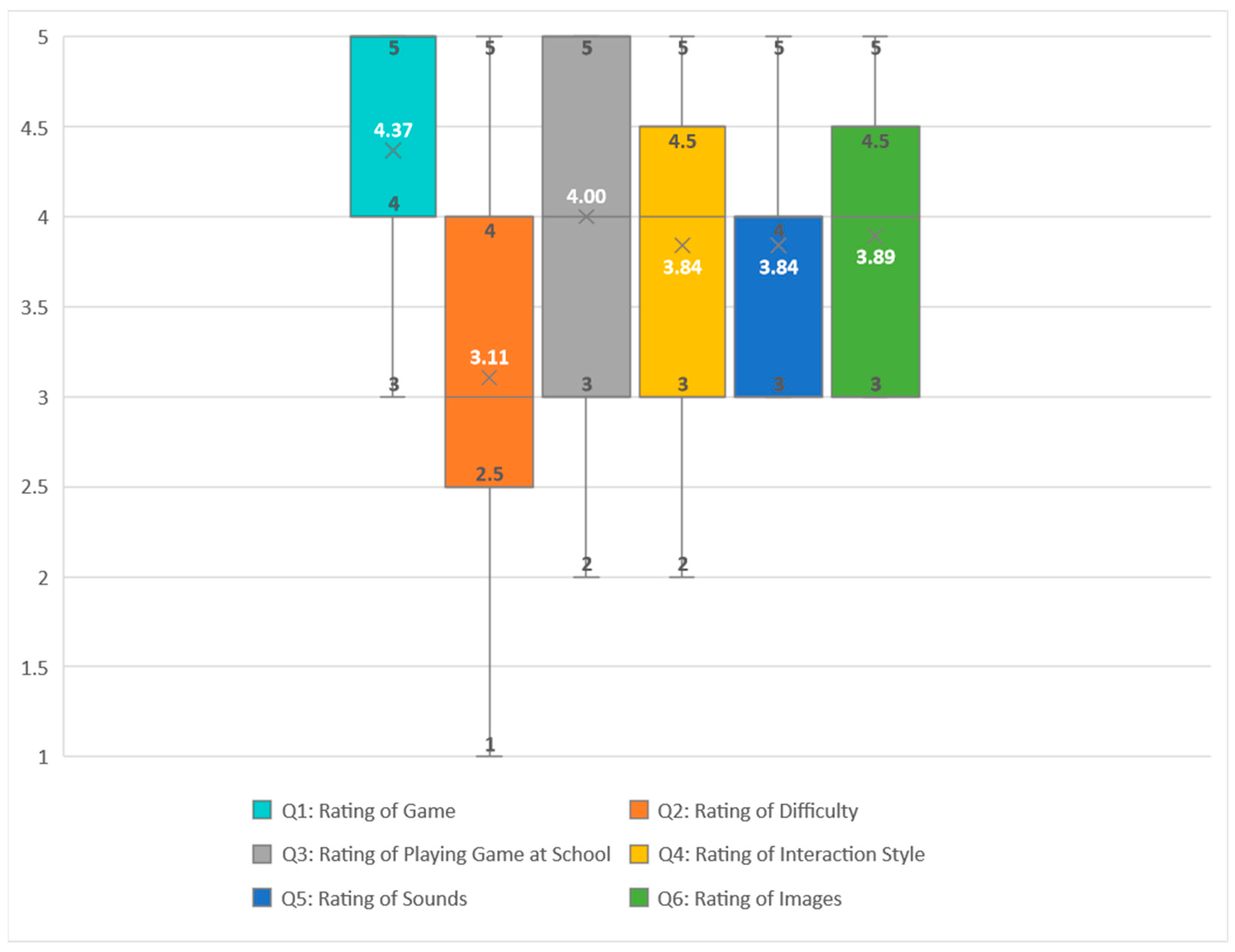 Technologies 13 00009 g006