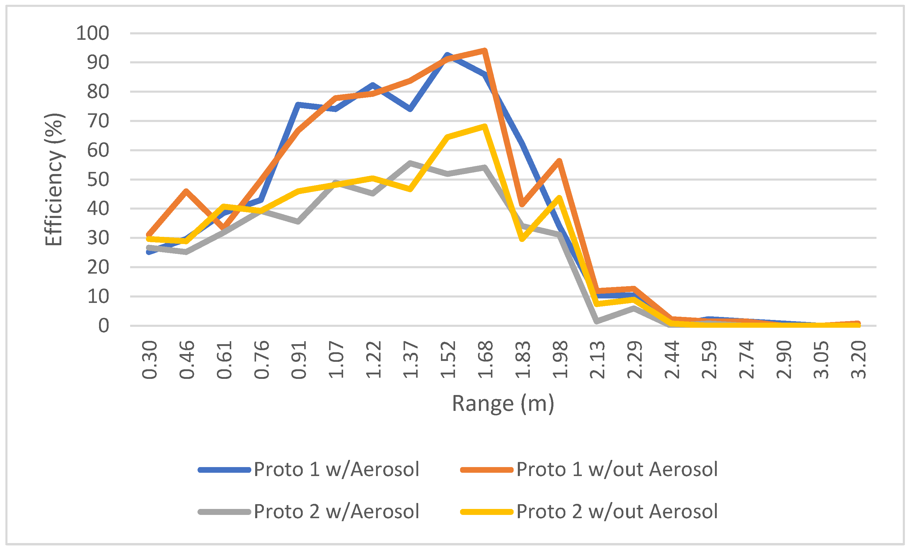 Technologies 13 00010 g009