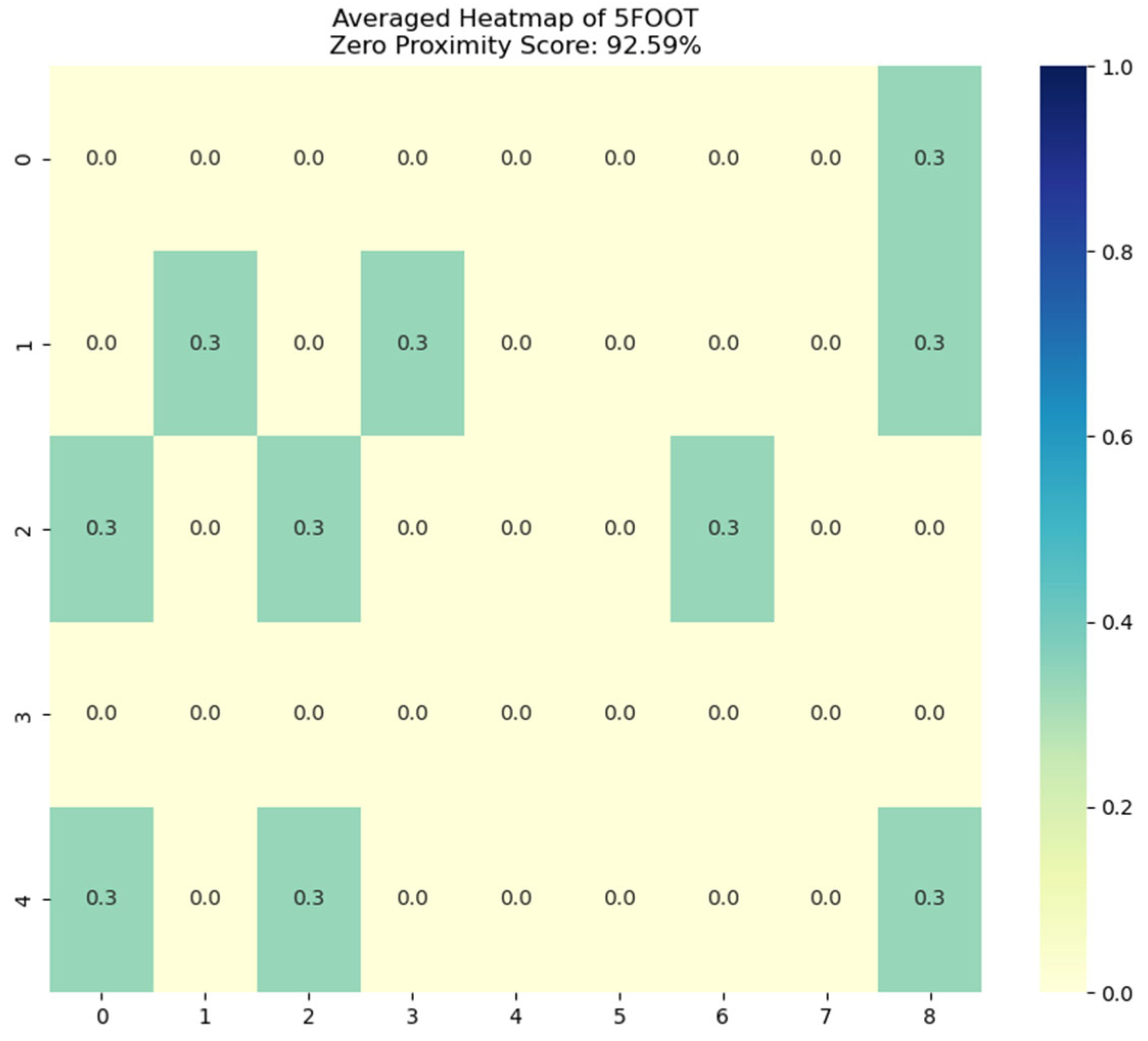 Technologies 13 00010 g010