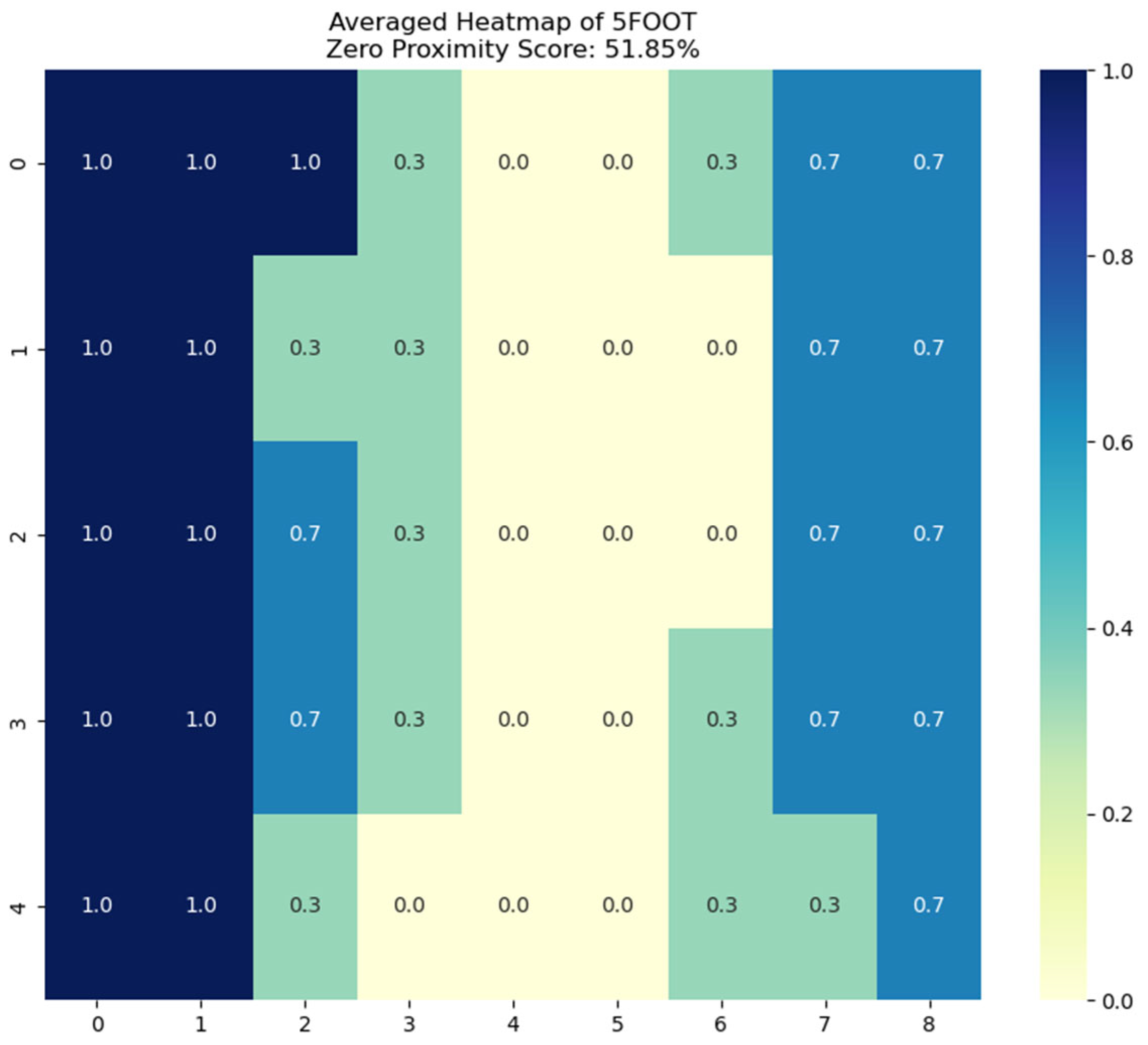 Technologies 13 00010 g012