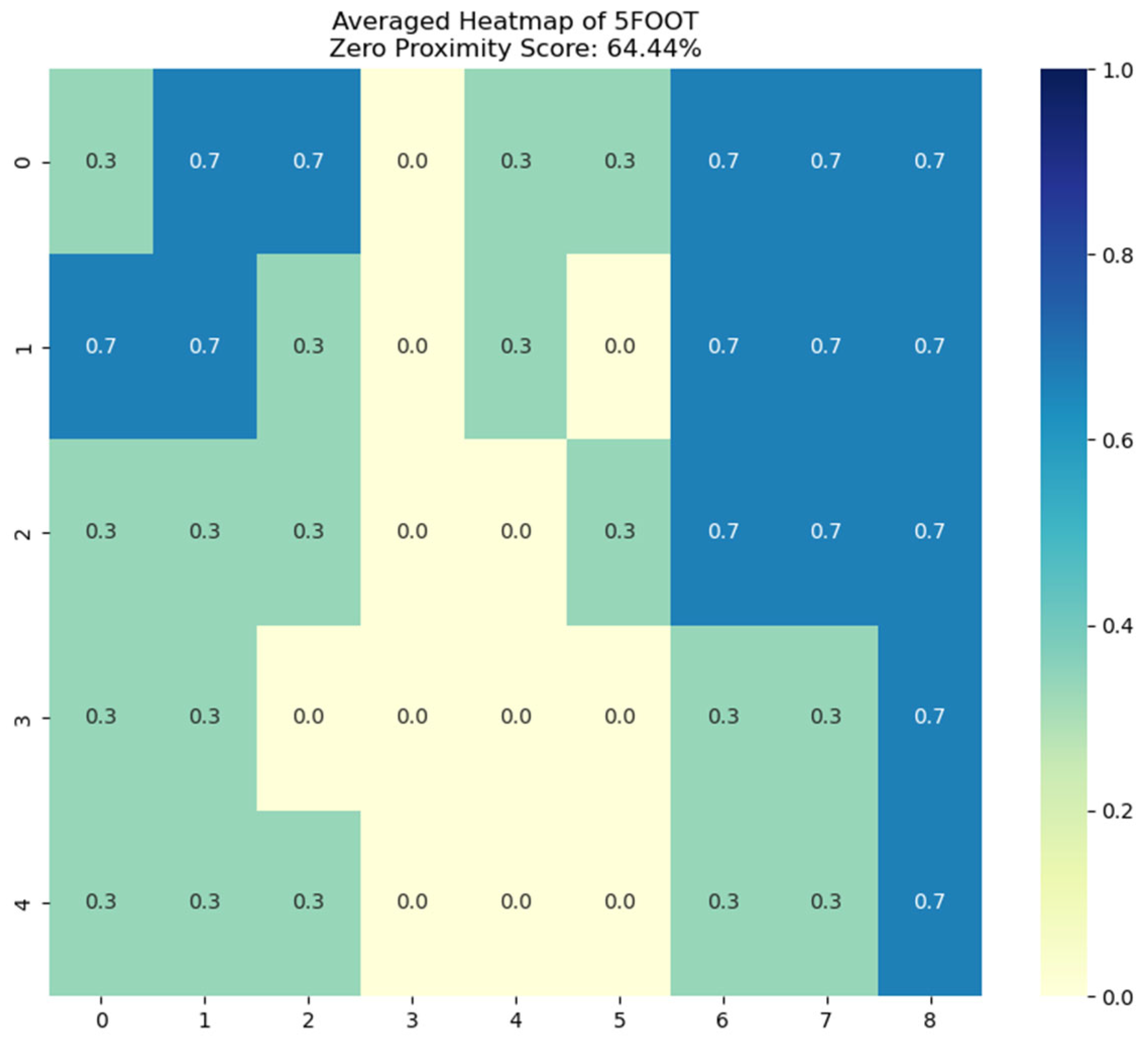 Technologies 13 00010 g013