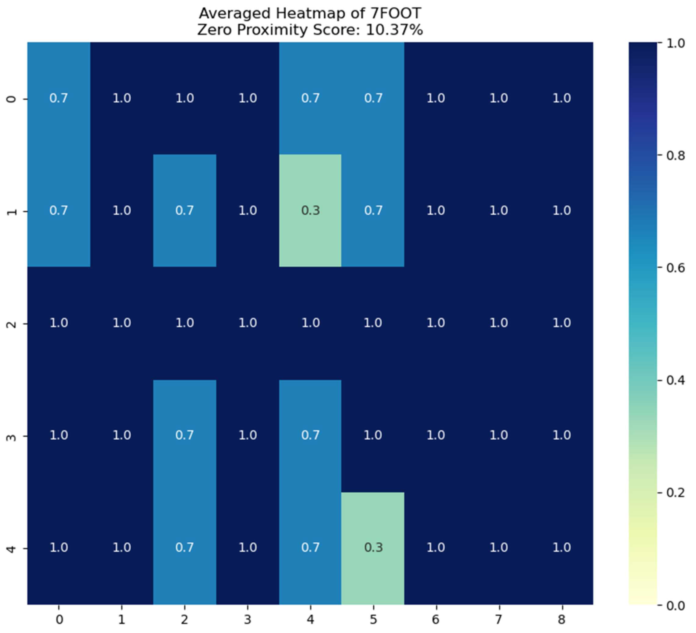 Technologies 13 00010 g014