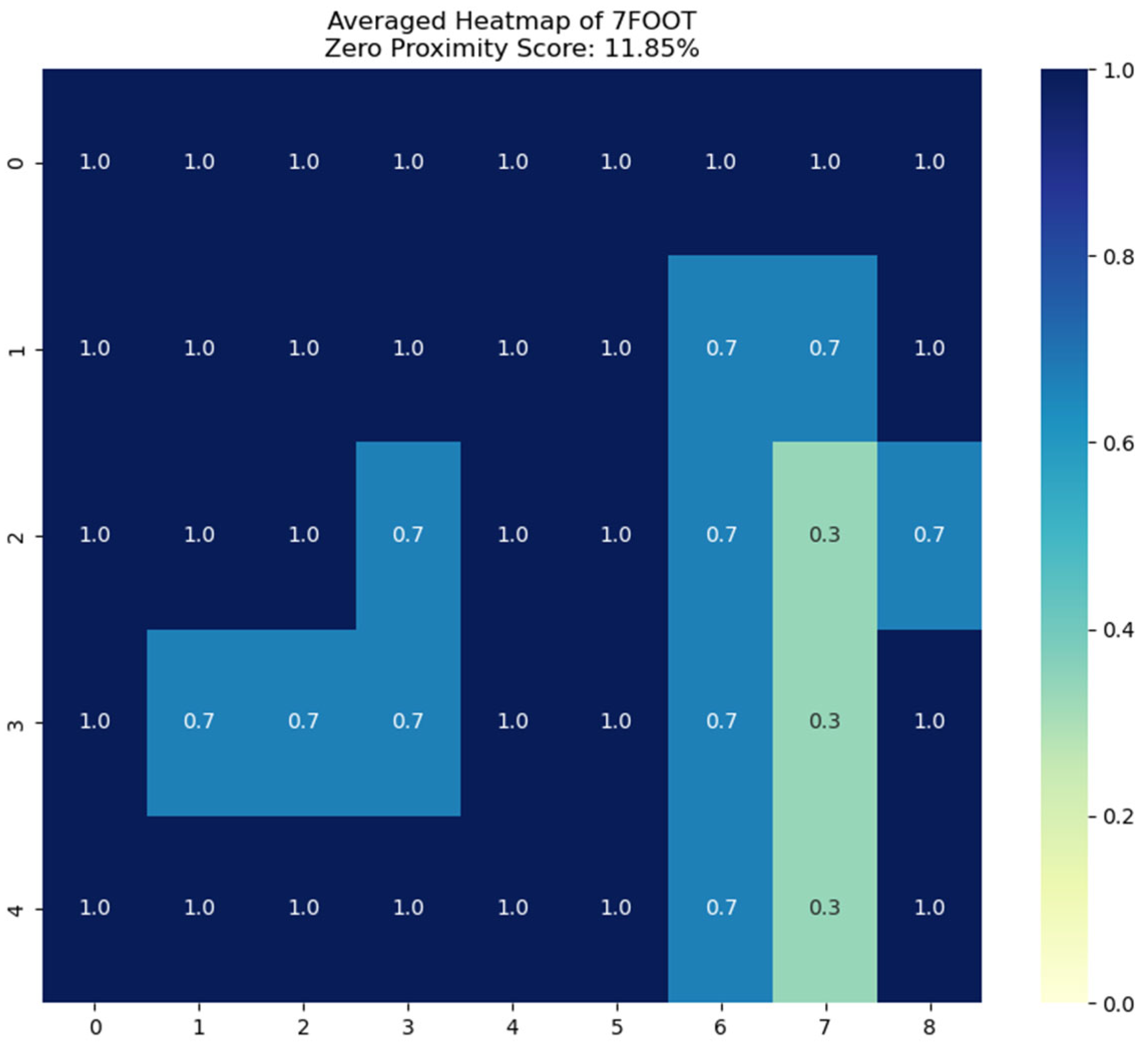 Technologies 13 00010 g015