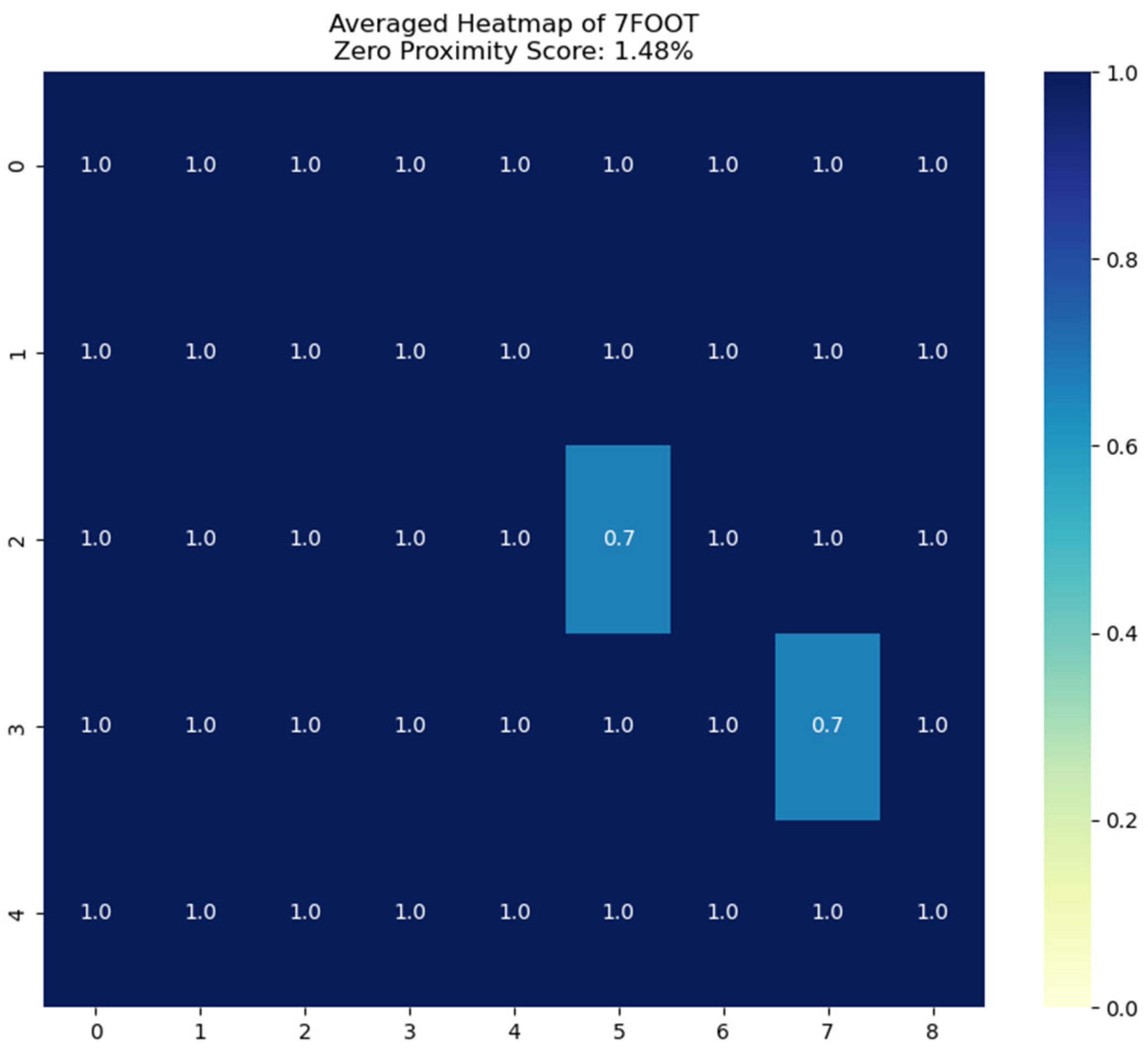 Technologies 13 00010 g016