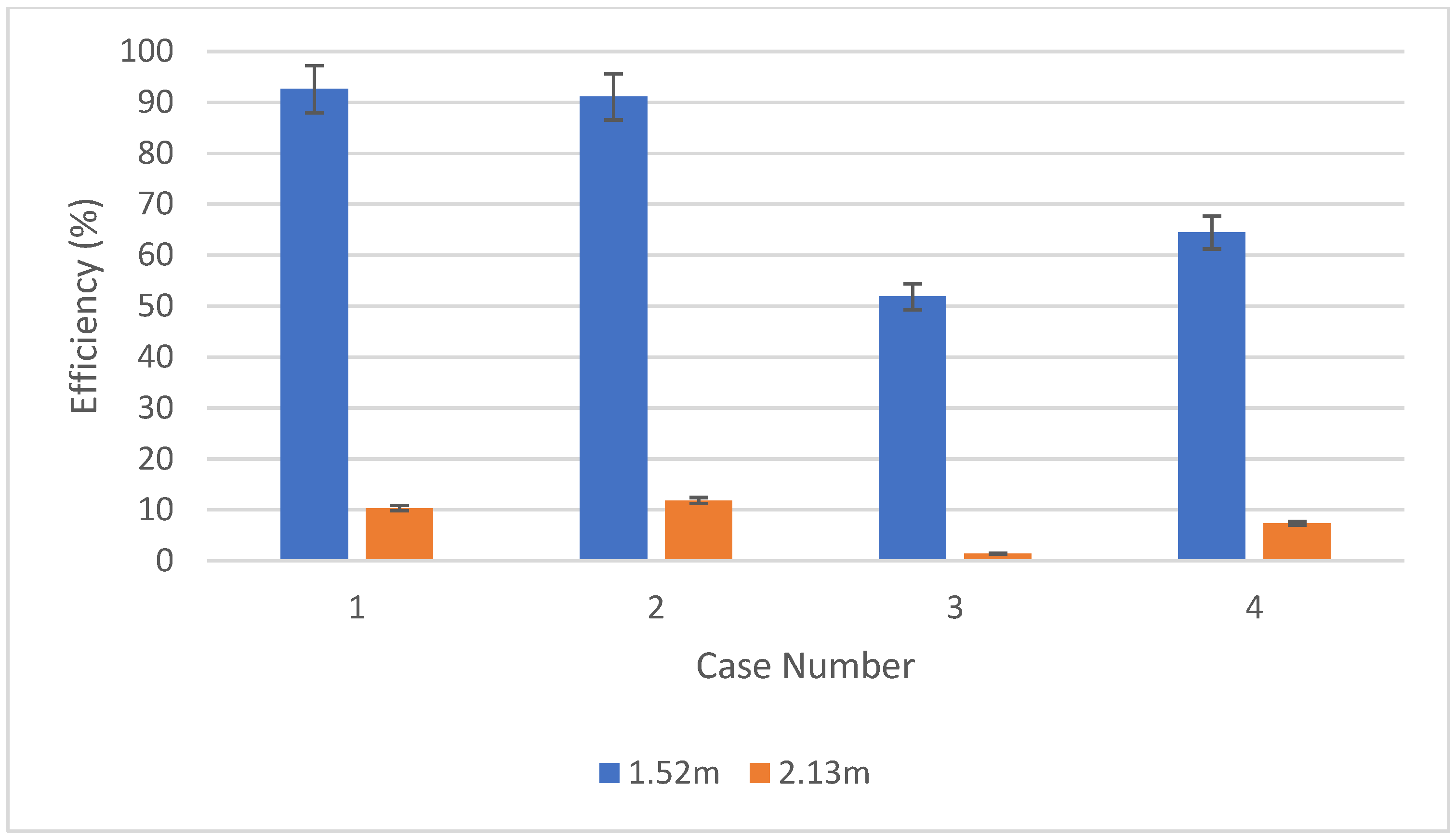 Technologies 13 00010 g018