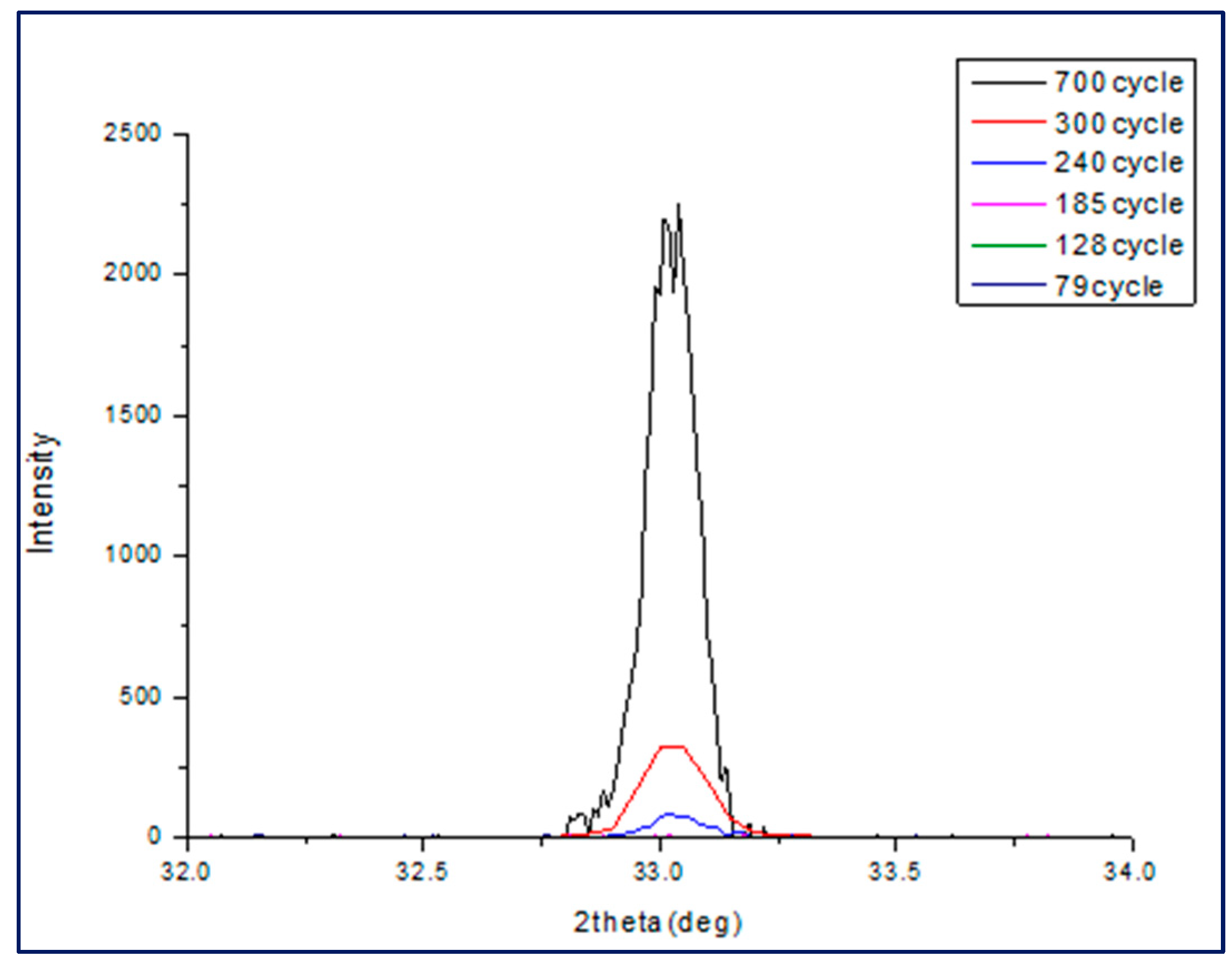 Technologies 13 00011 g009 Technologies 13 00011 g009